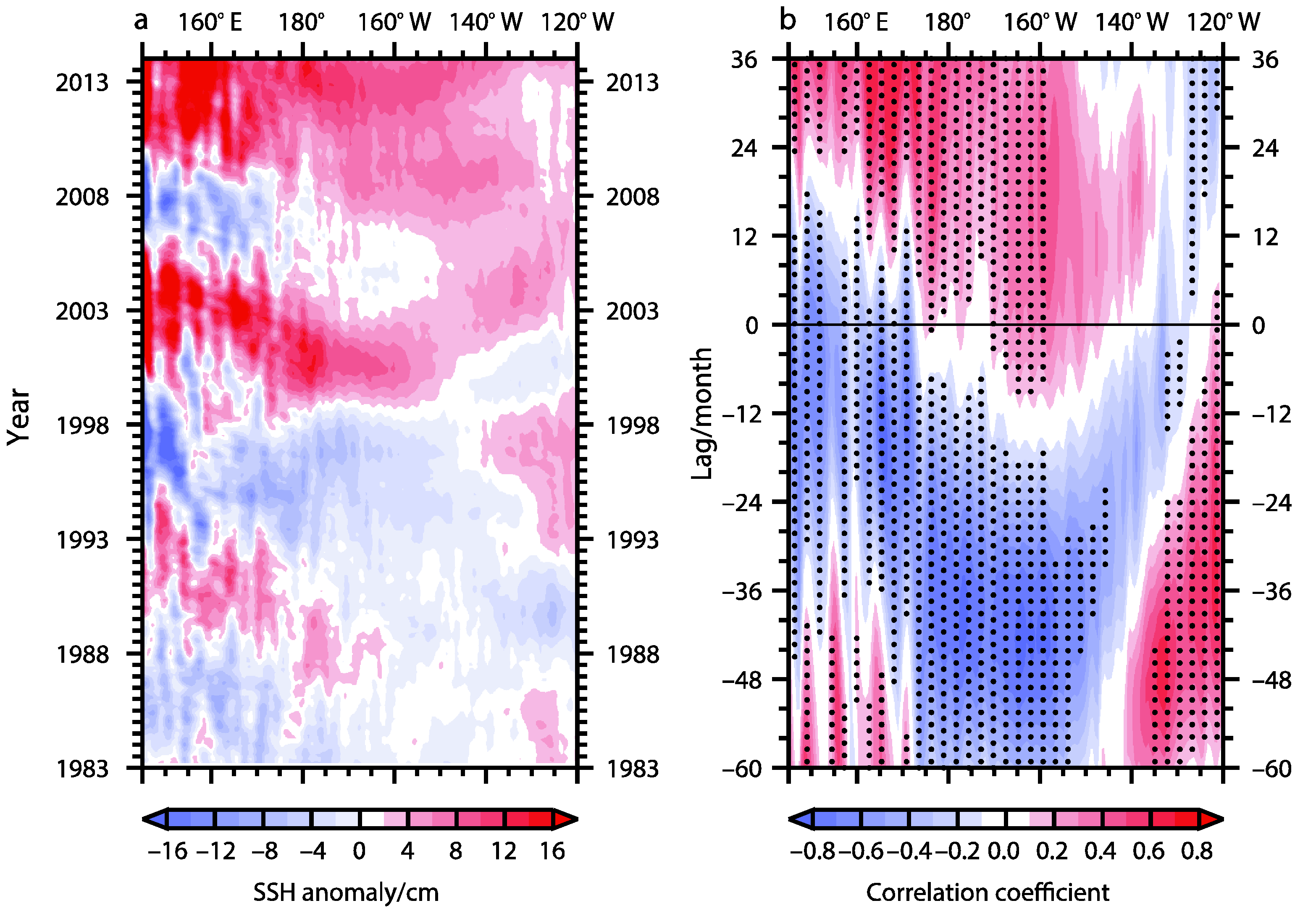 Atmosphere 11 00792 g003