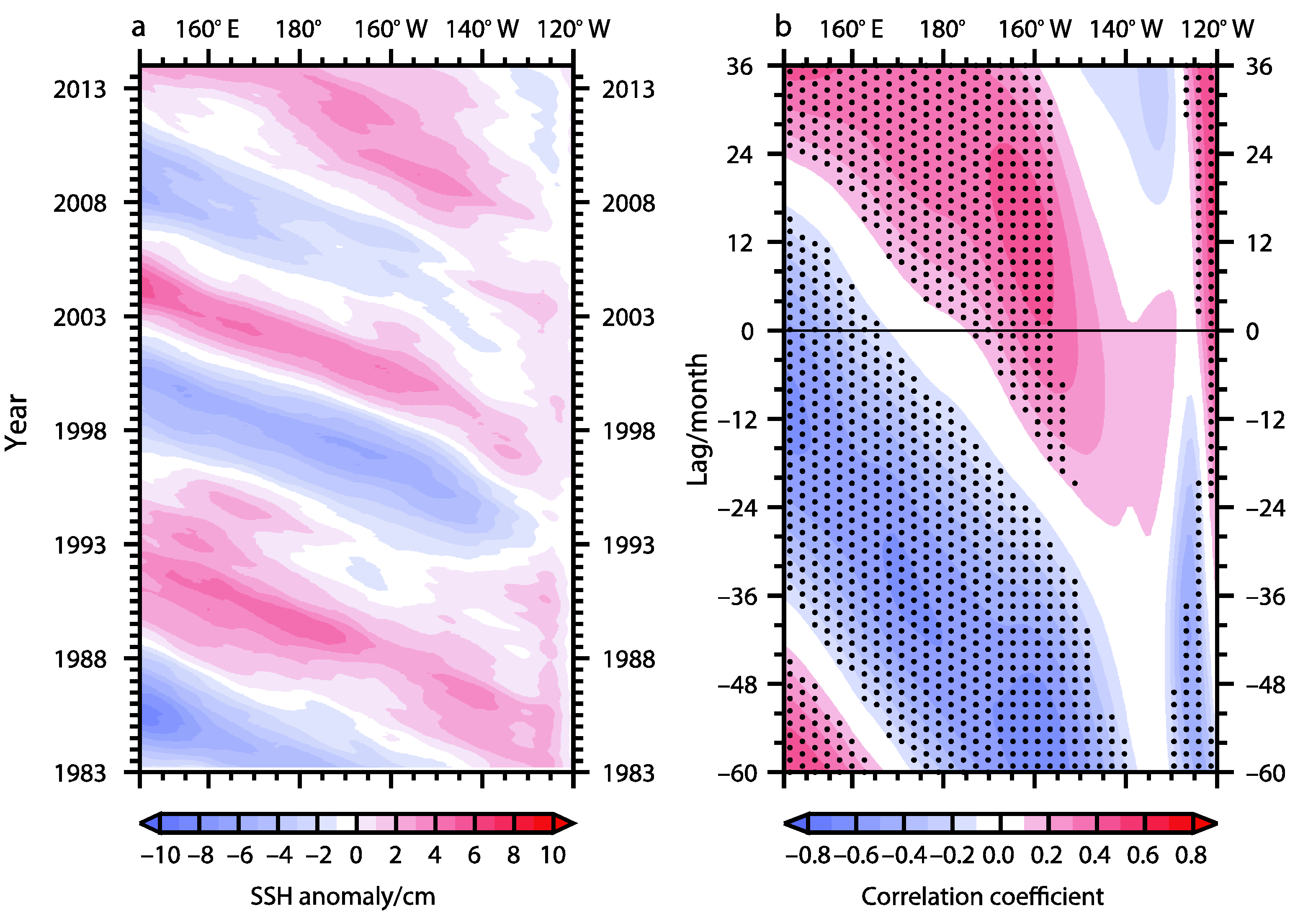 Atmosphere 11 00792 g004