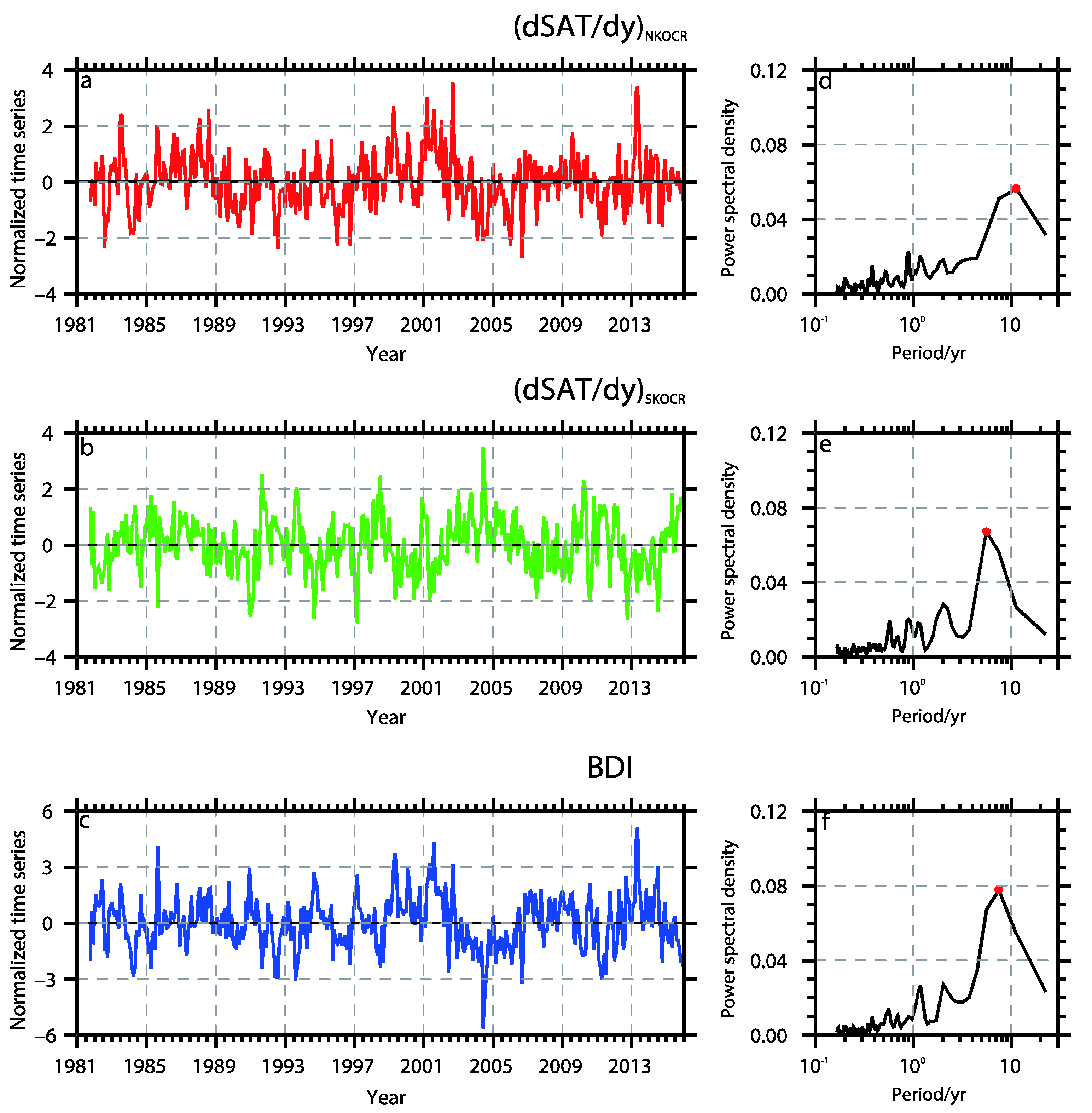 Atmosphere 11 00792 g007