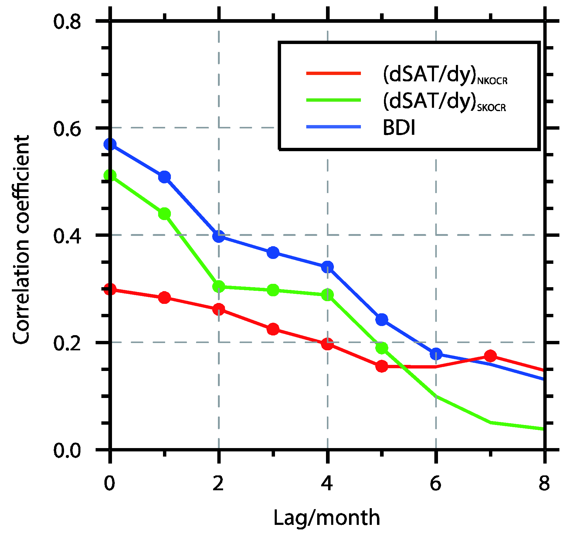 Atmosphere 11 00792 g008