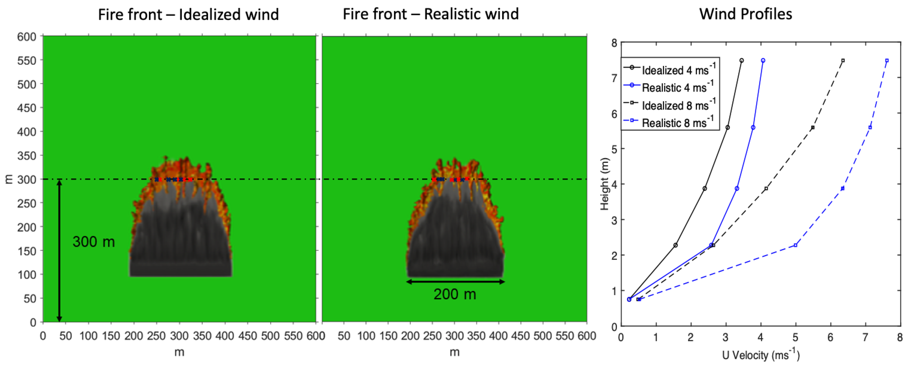 Atmosphere 11 00796 g002