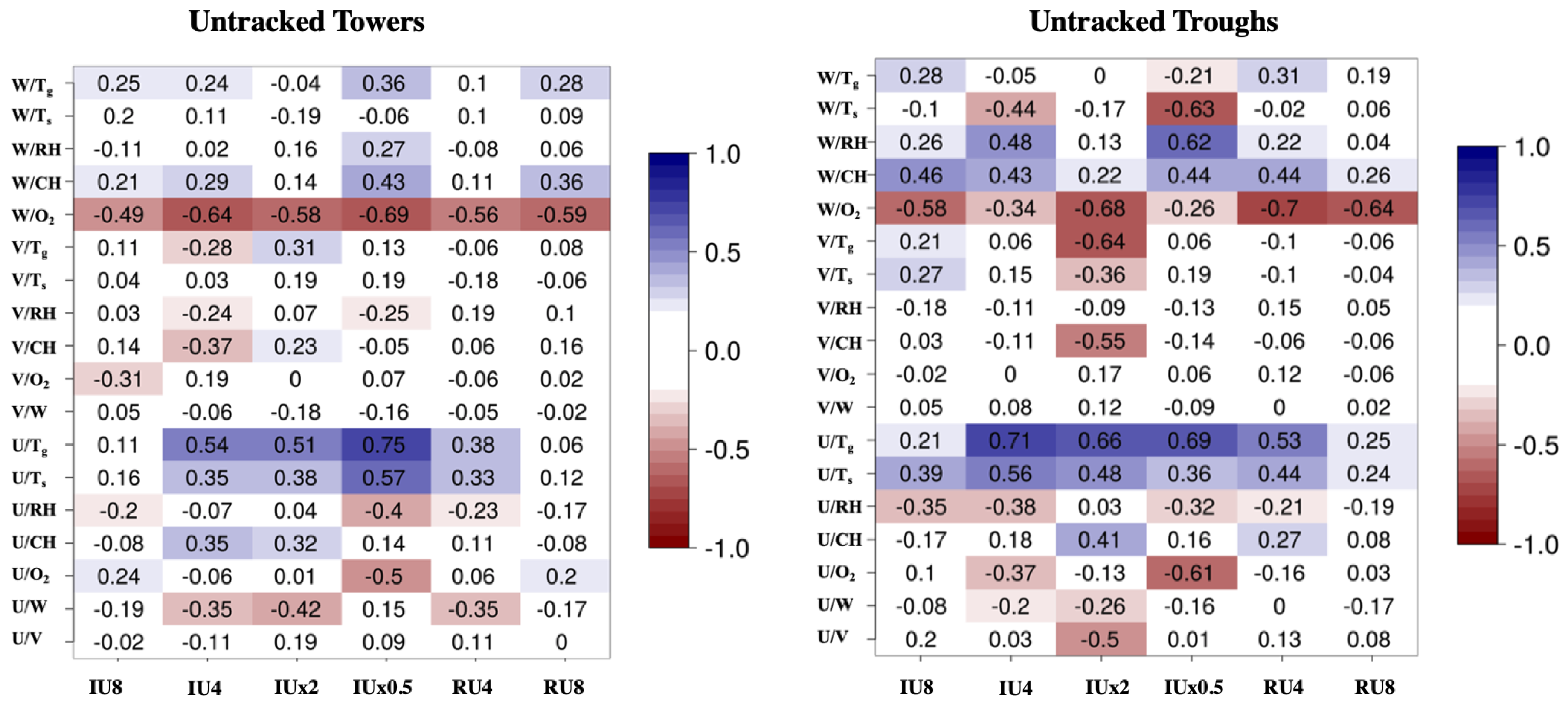 Atmosphere 11 00796 g003