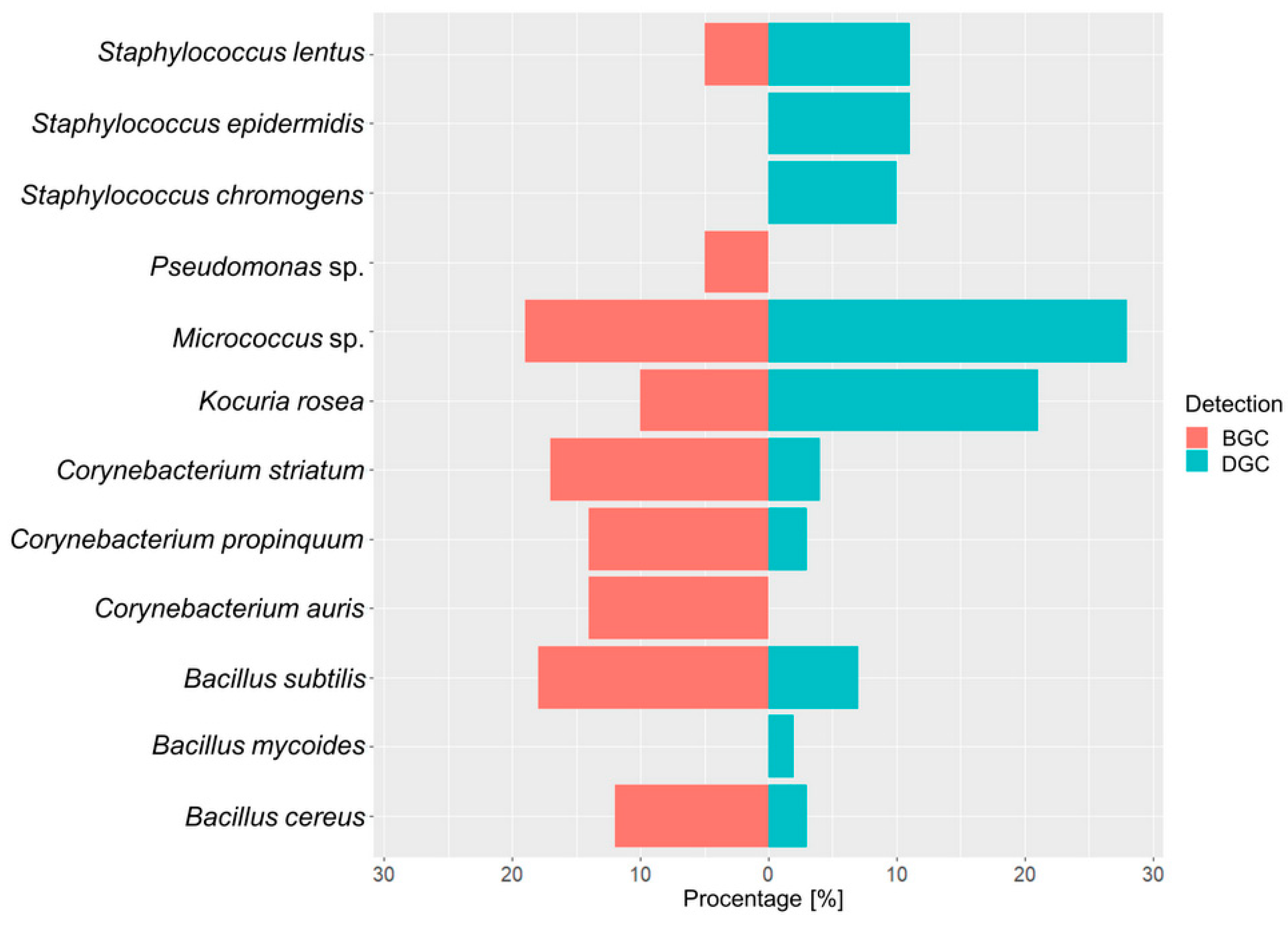 Atmosphere 11 00797 g002 Atmosphere 11 00797 g002