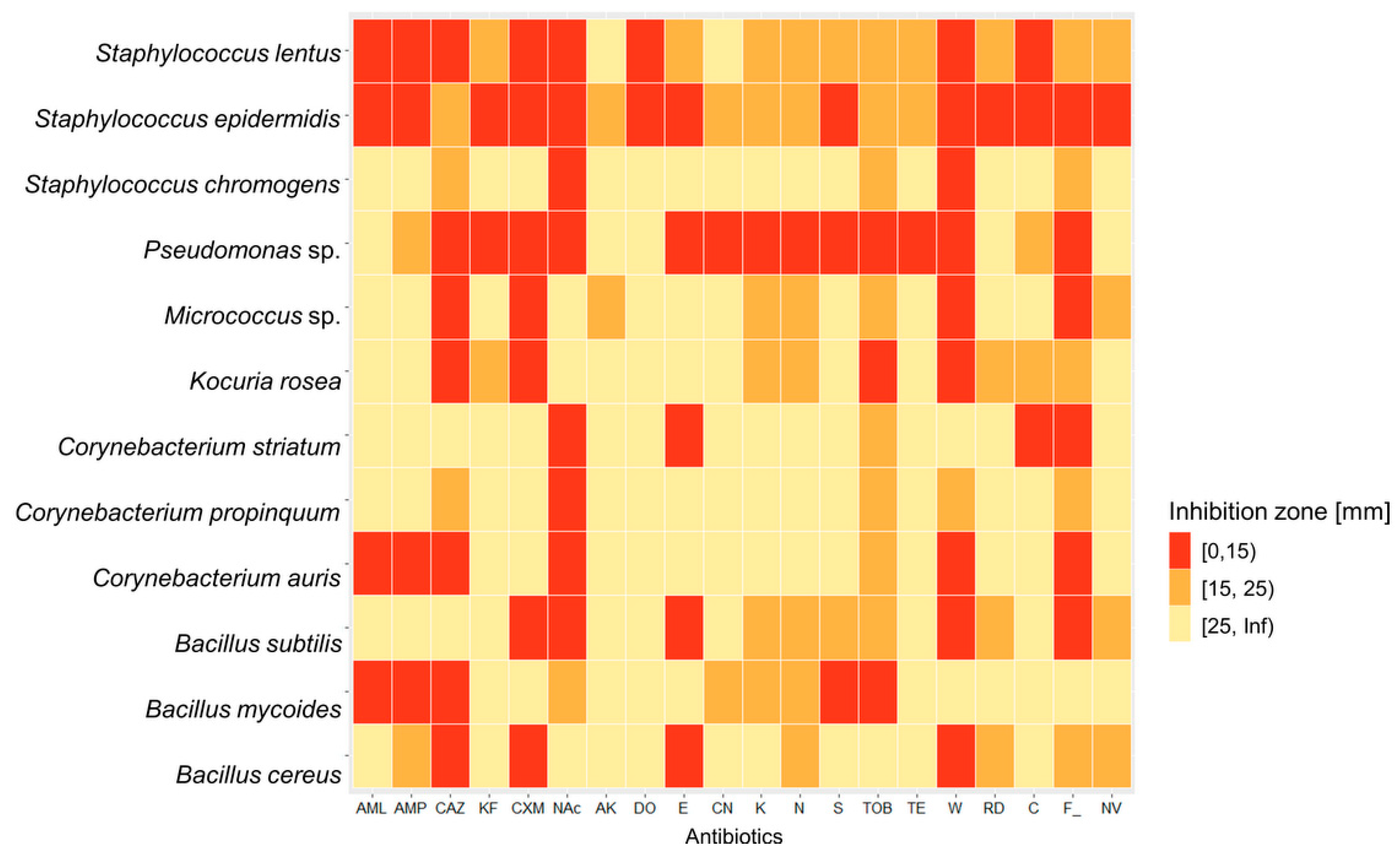 Atmosphere 11 00797 g003 Atmosphere 11 00797 g003