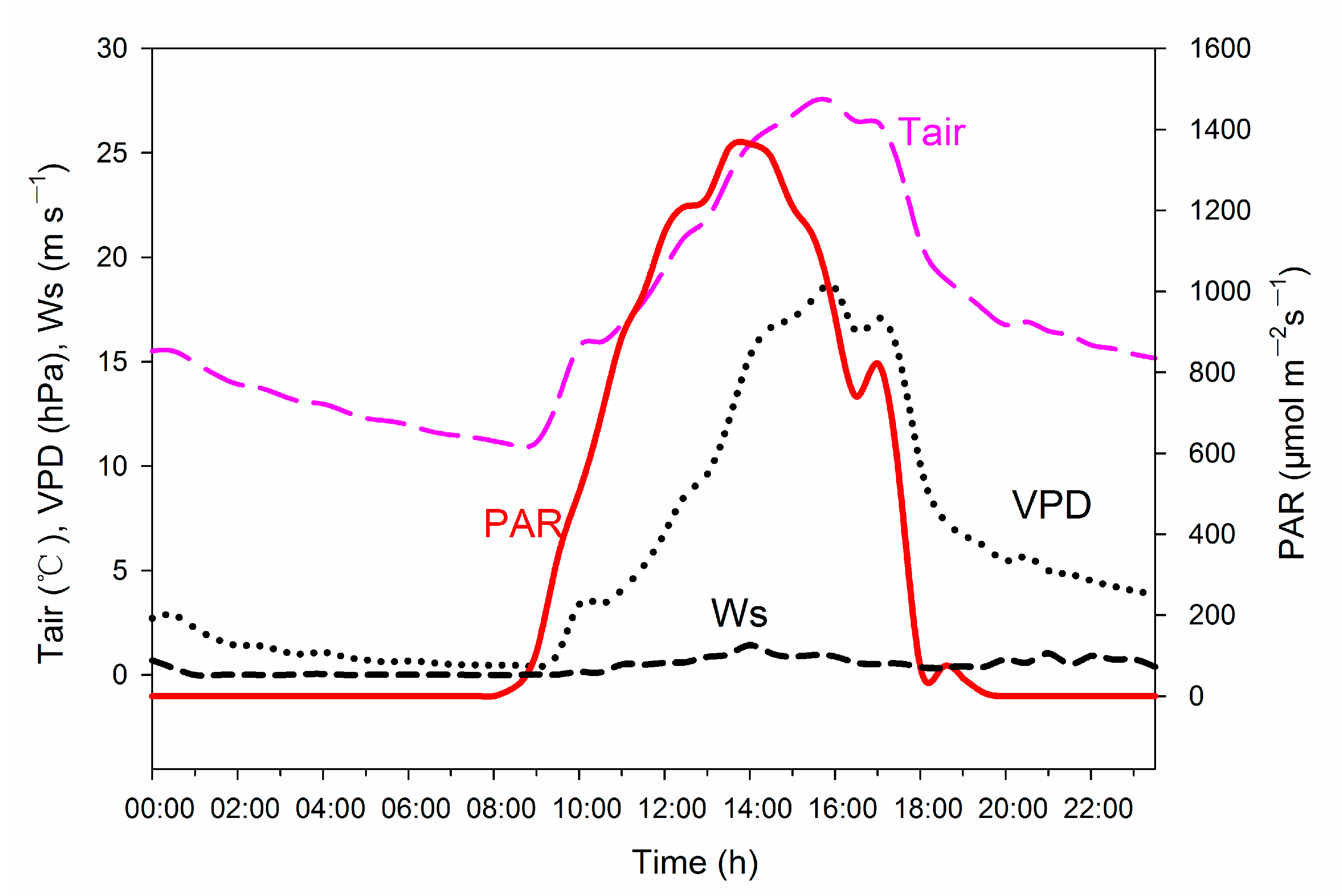 Atmosphere 11 00798 g001