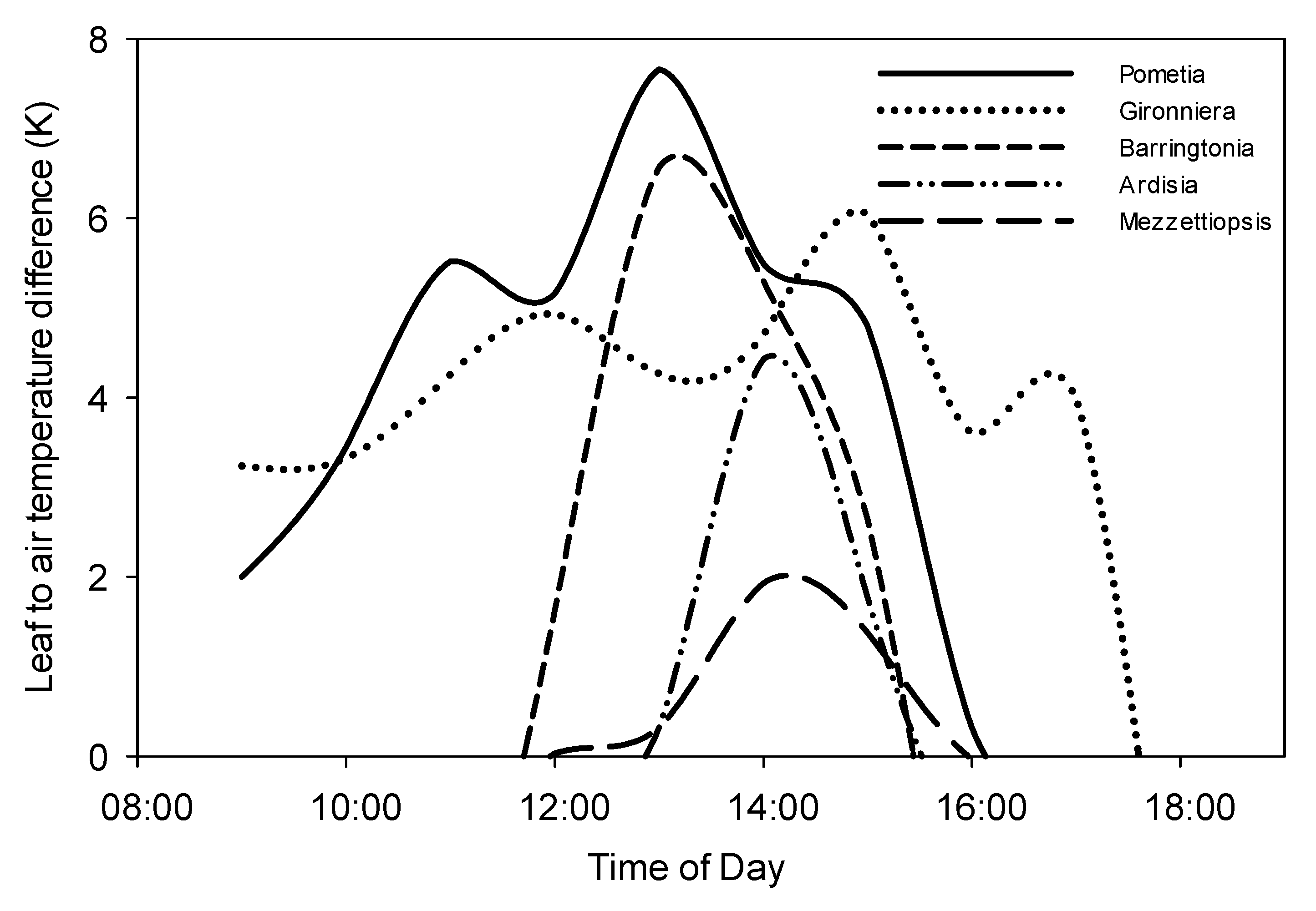 Atmosphere 11 00798 g004