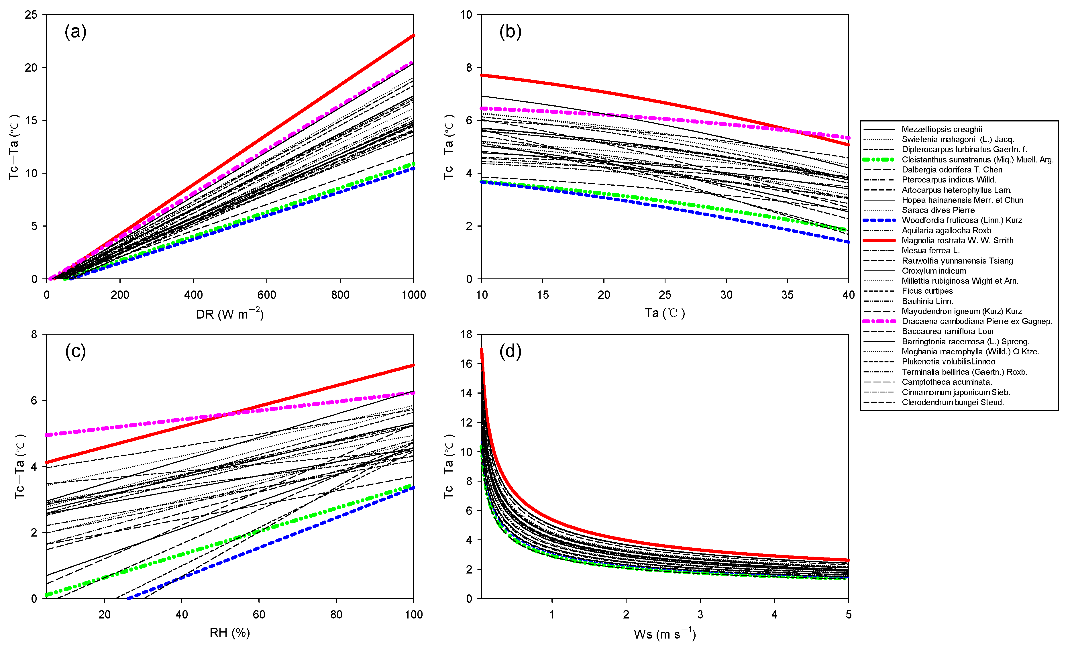 Atmosphere 11 00798 g005