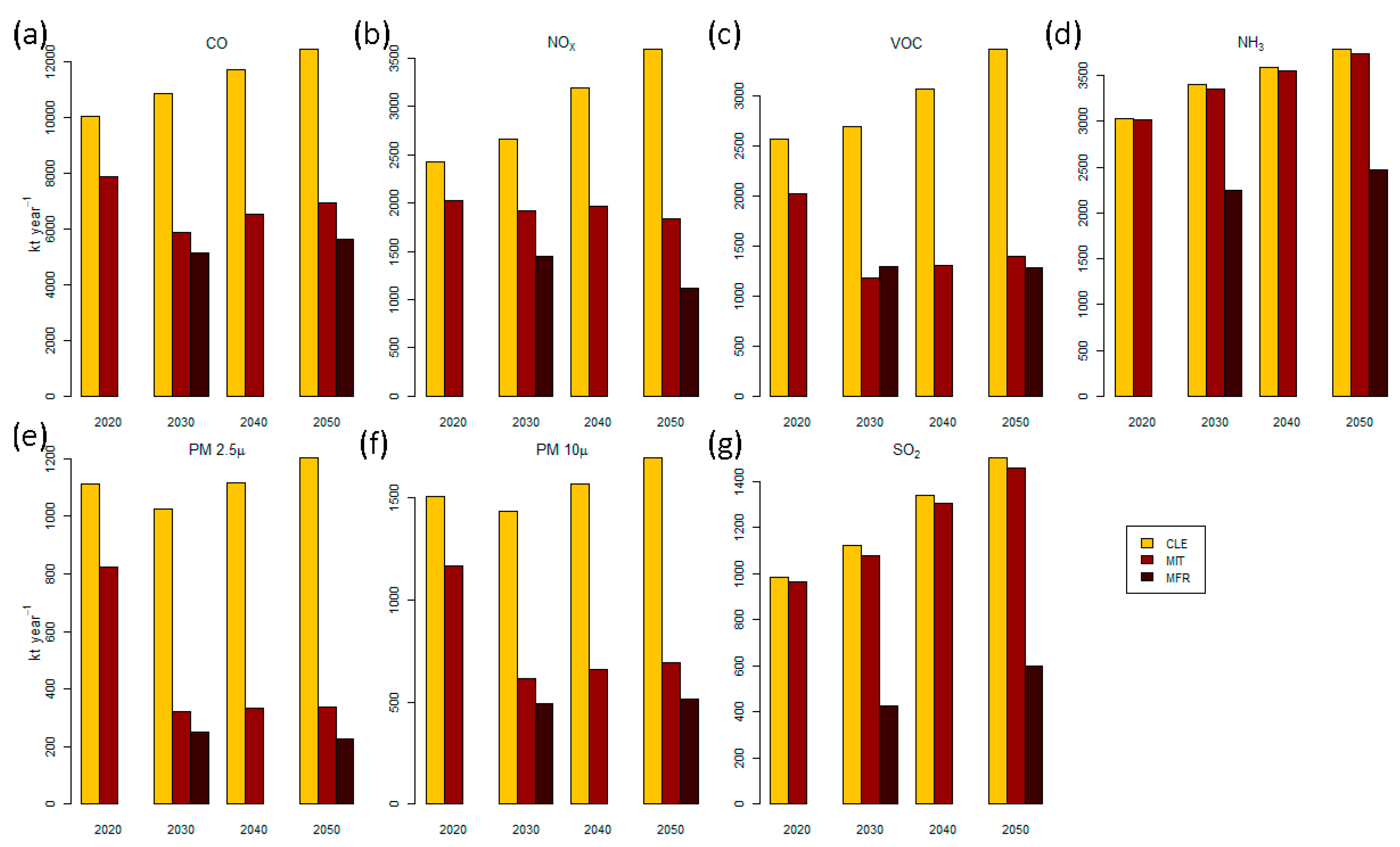 Atmosphere 11 00799 g002 Atmosphere 11 00799 g002