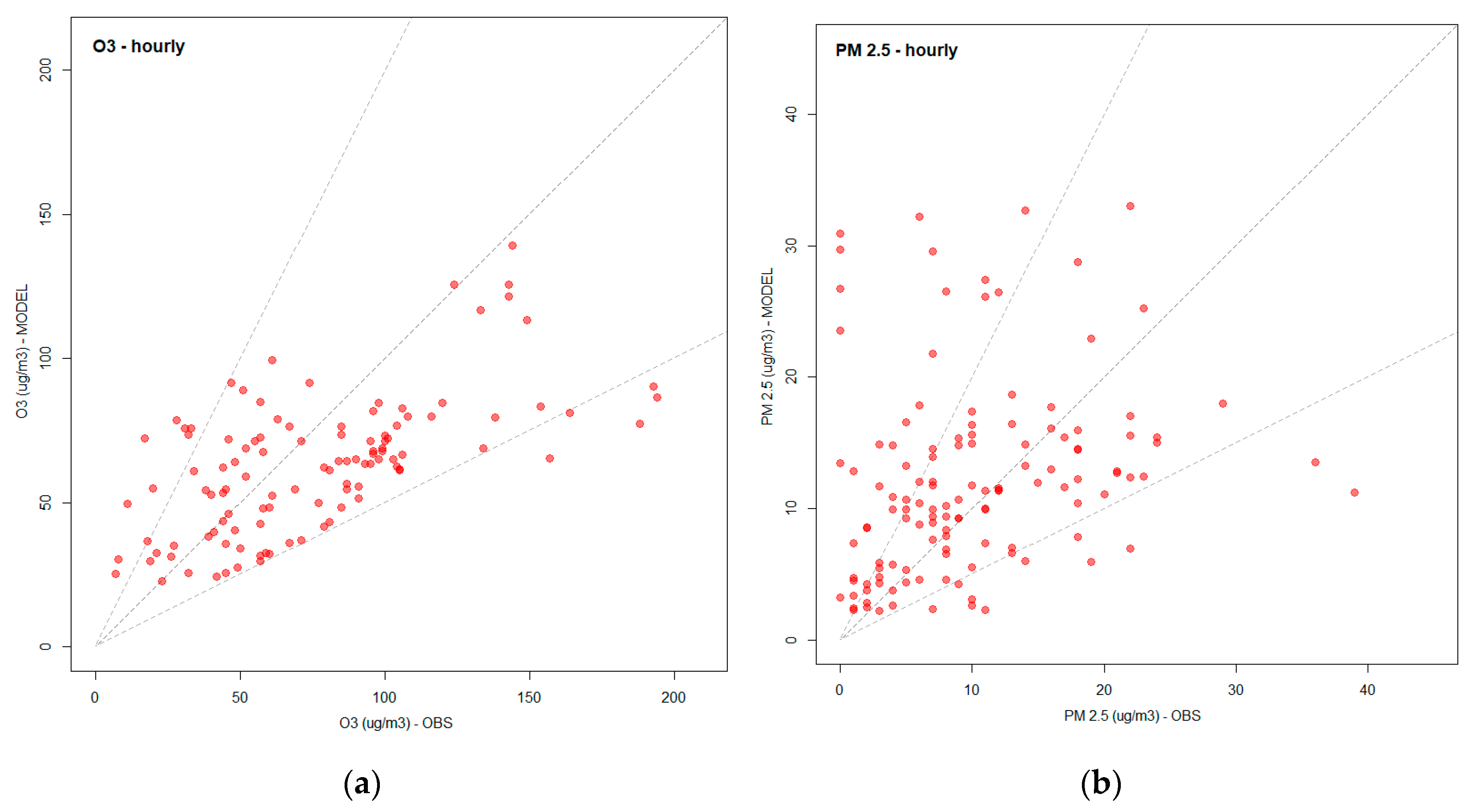 Atmosphere 11 00799 g003 Atmosphere 11 00799 g003