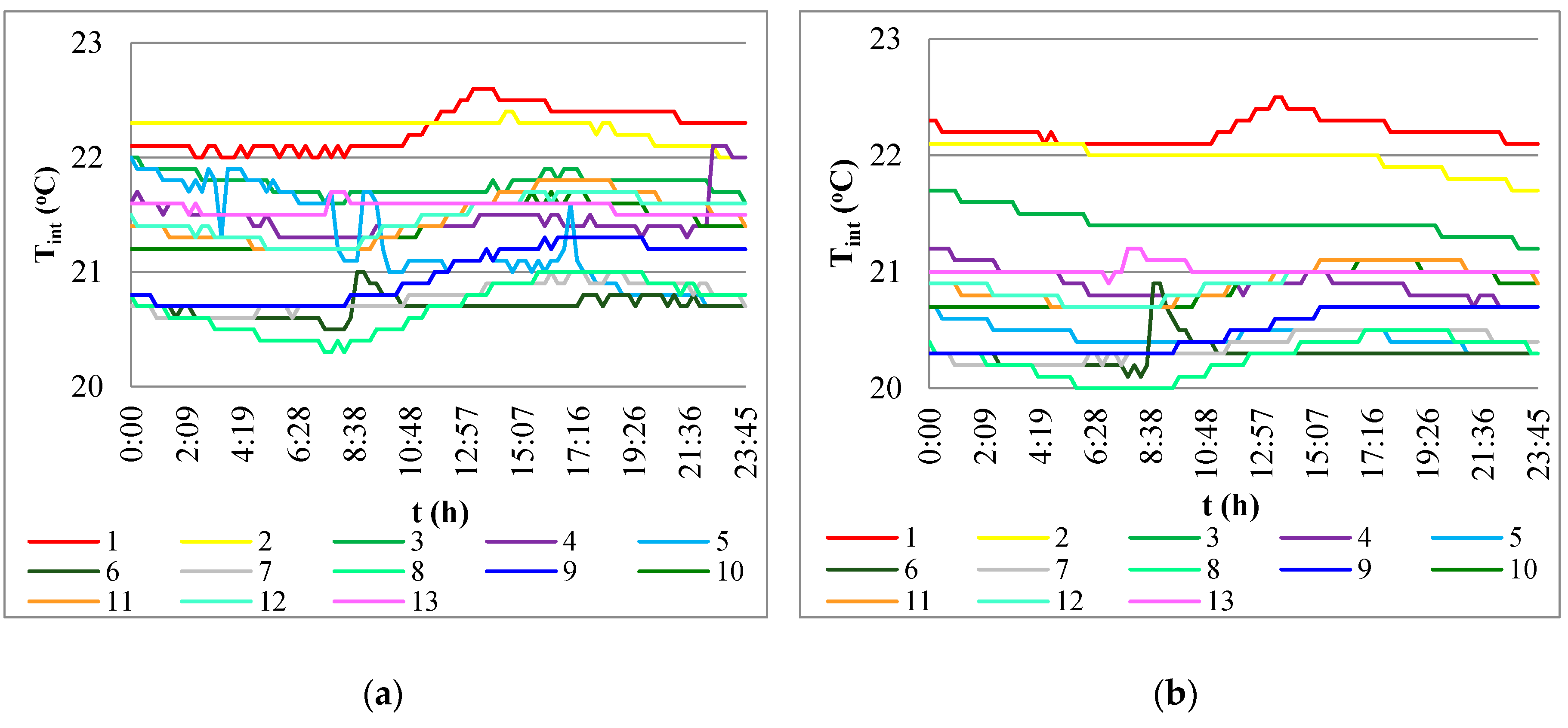 Atmosphere 11 00800 g004