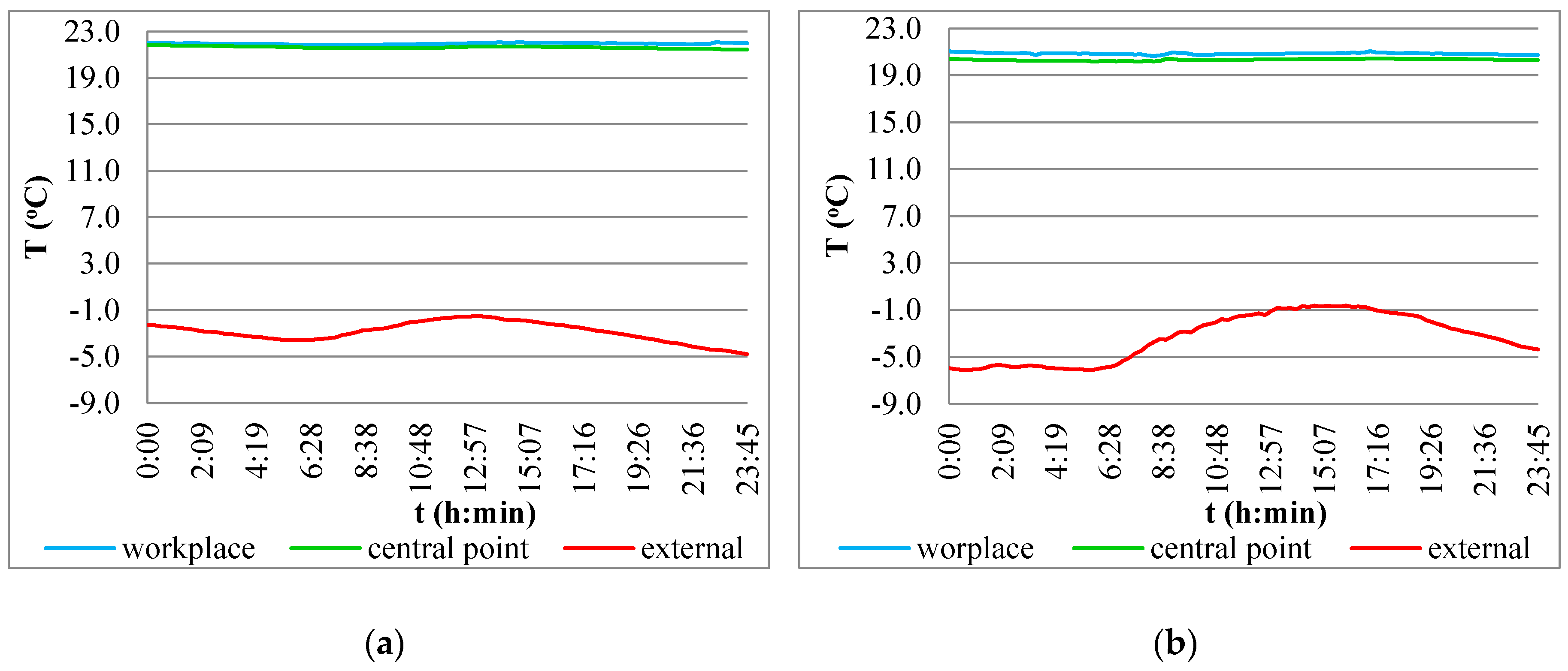 Atmosphere 11 00800 g005a