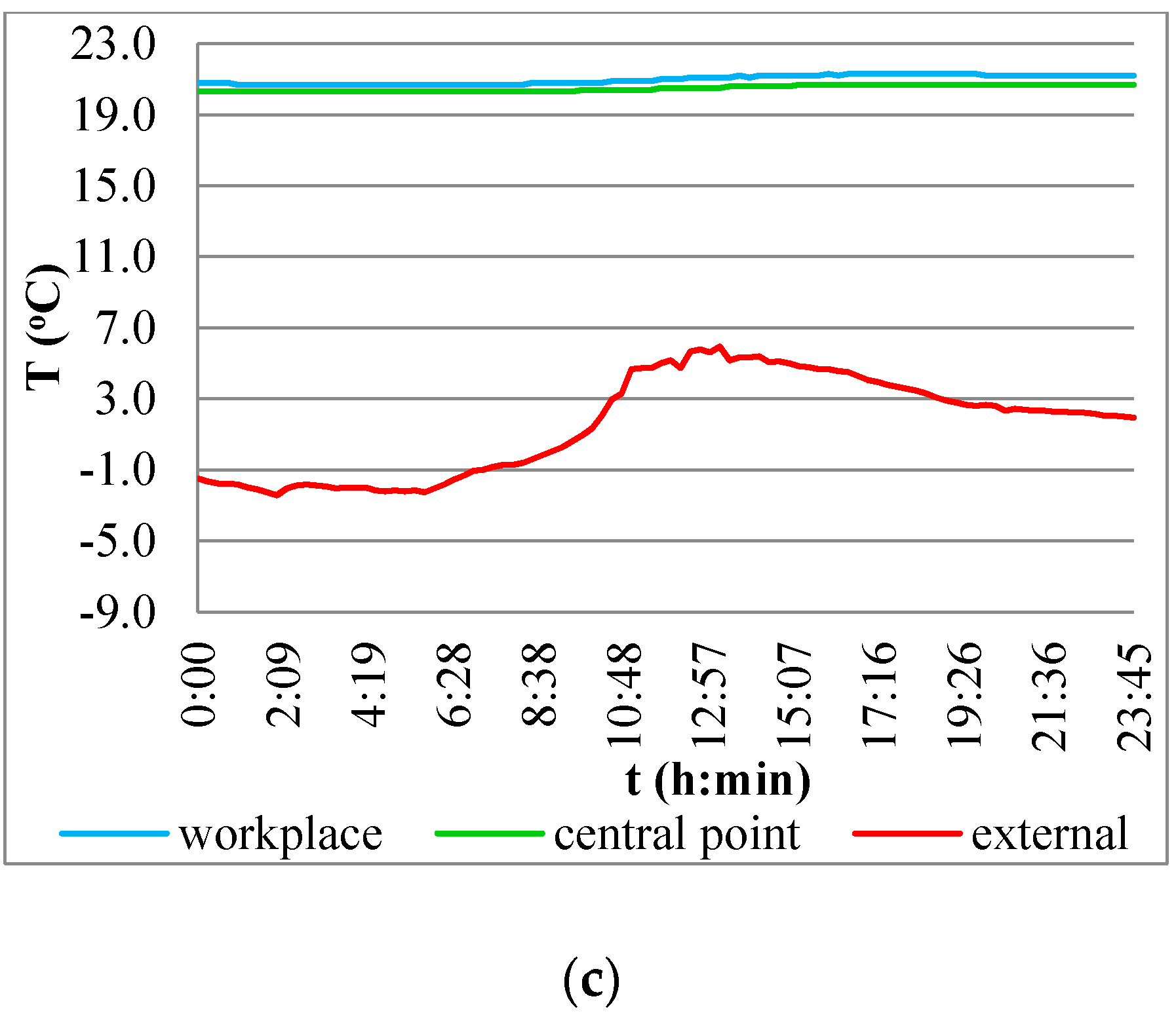 Atmosphere 11 00800 g005b