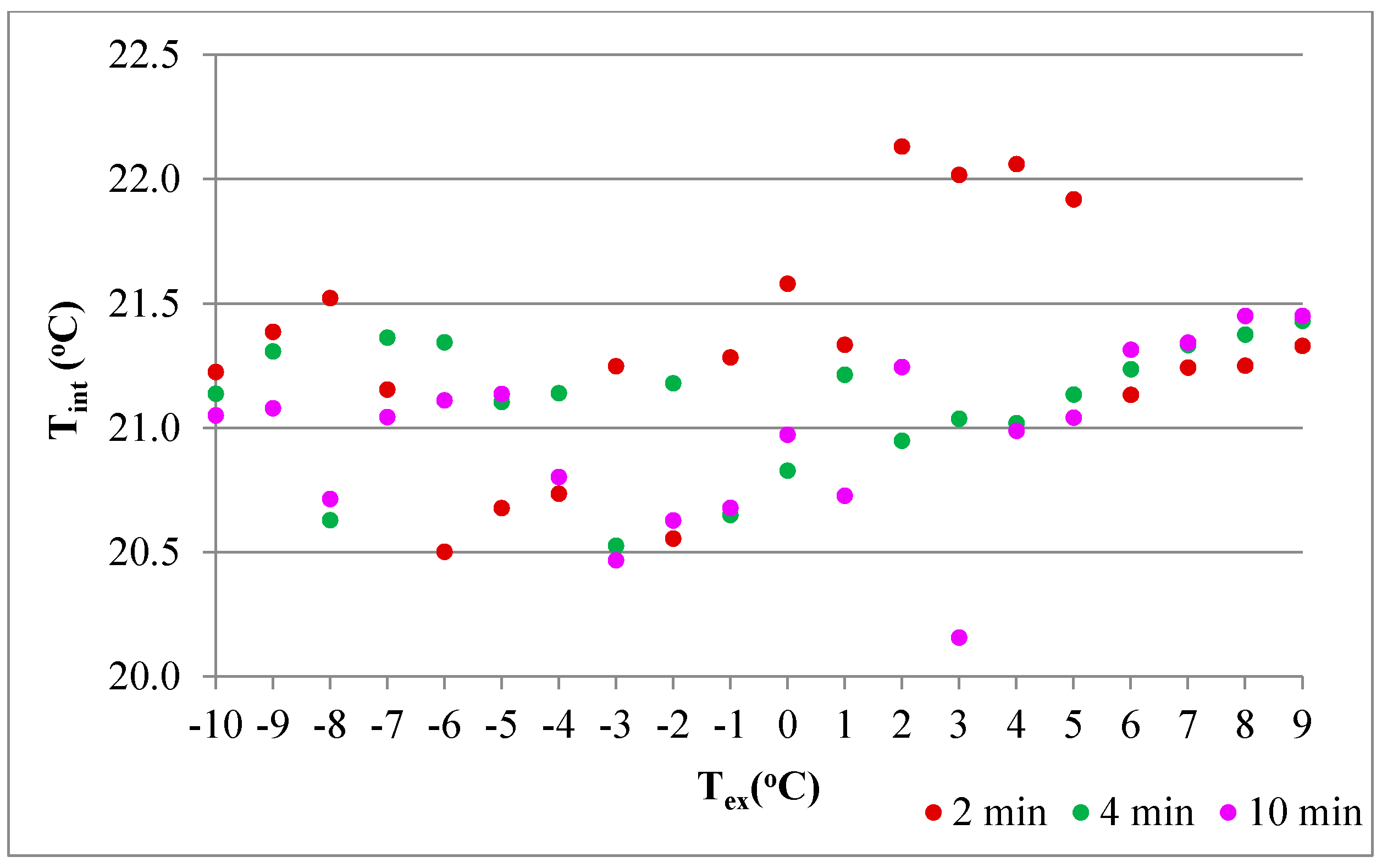 Atmosphere 11 00800 g006