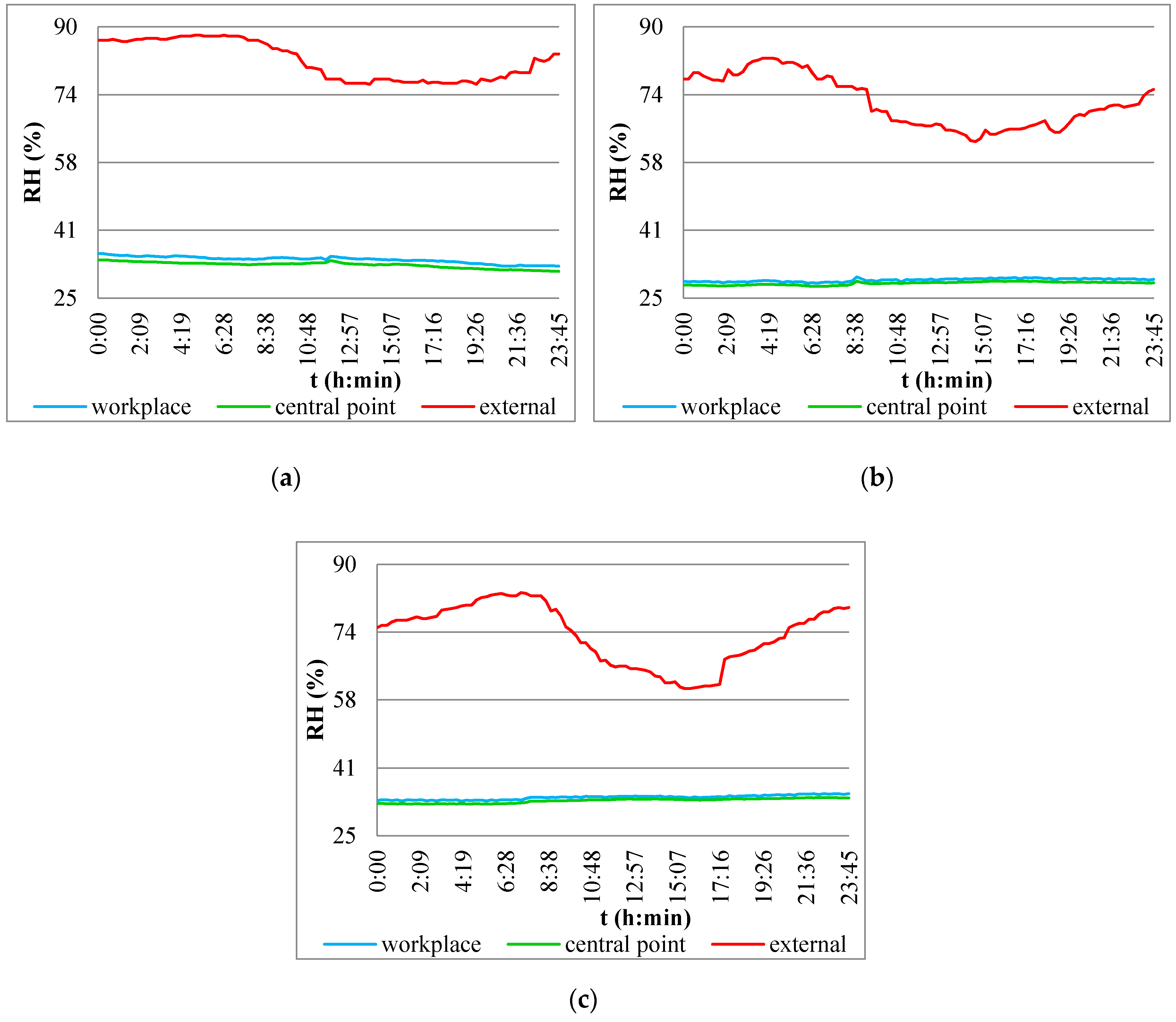 Atmosphere 11 00800 g011