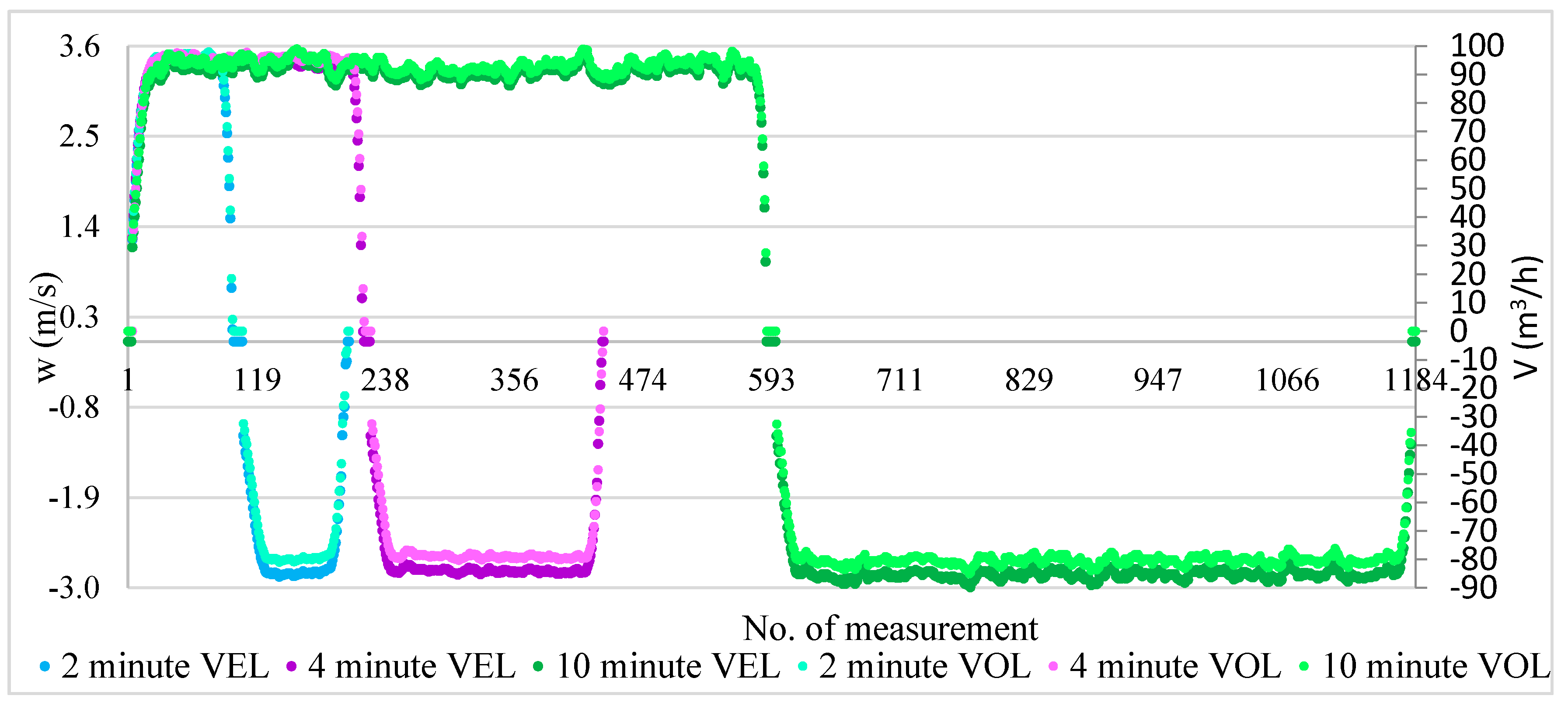 Atmosphere 11 00800 g013