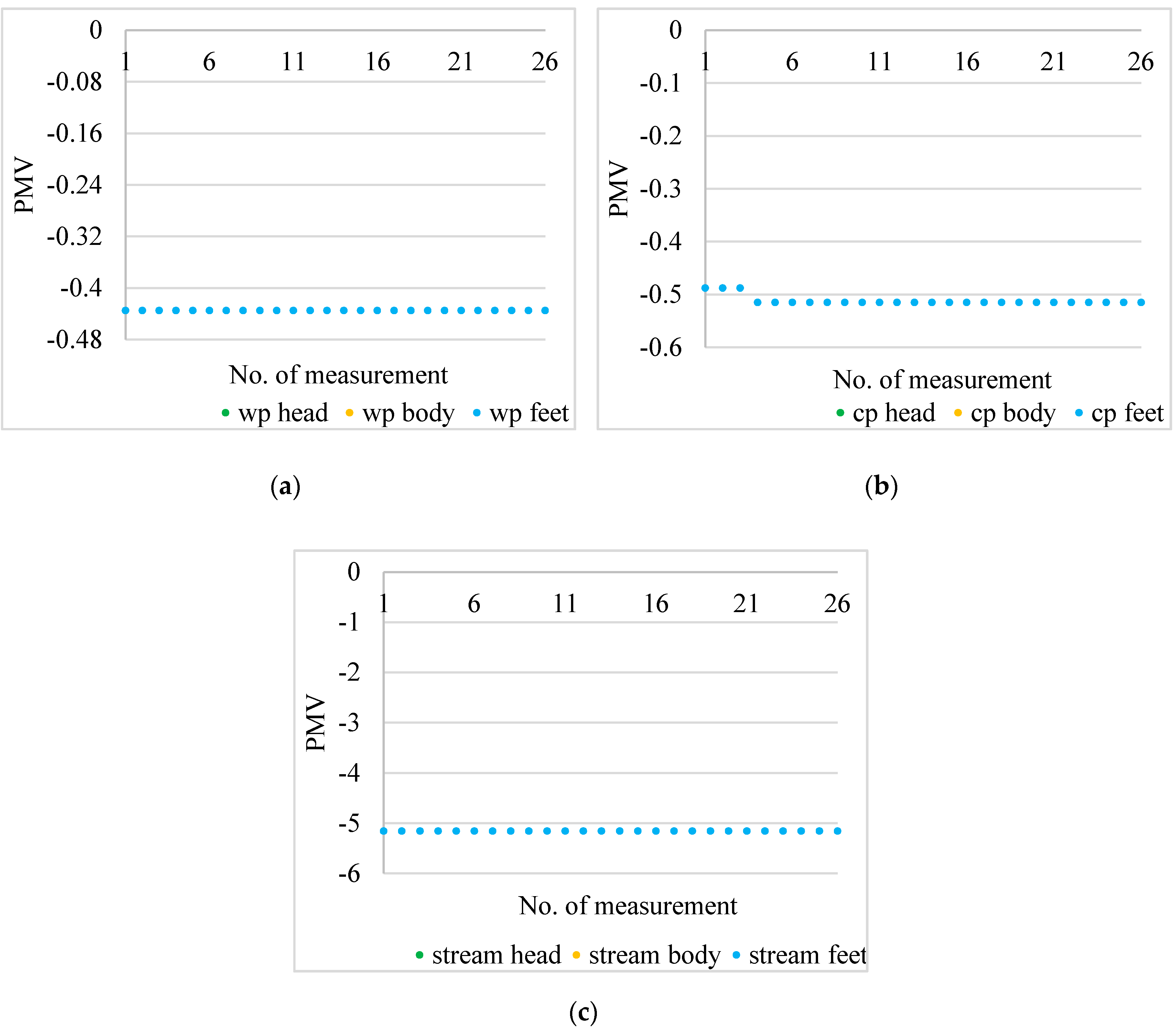 Atmosphere 11 00800 g014