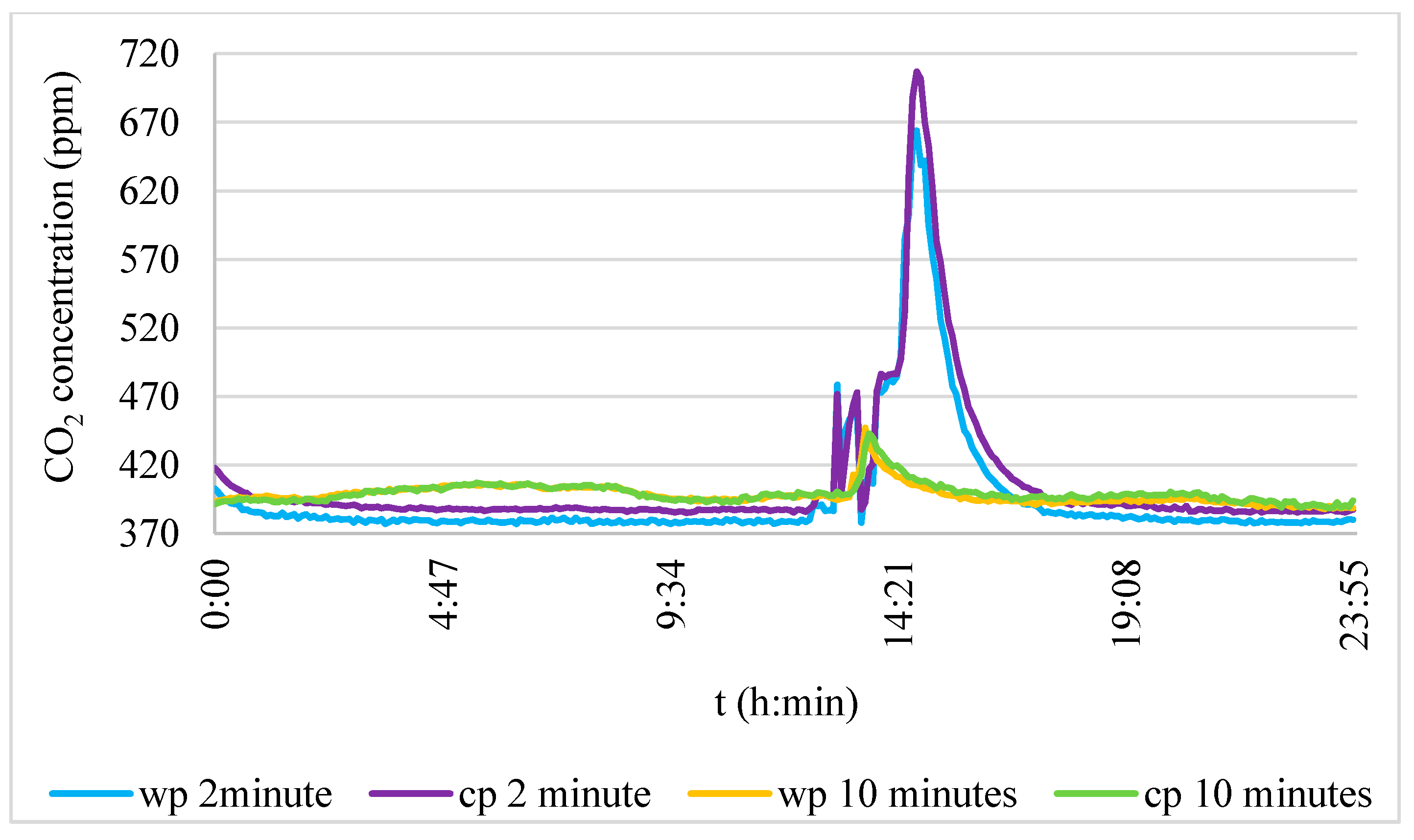 Atmosphere 11 00800 g016
