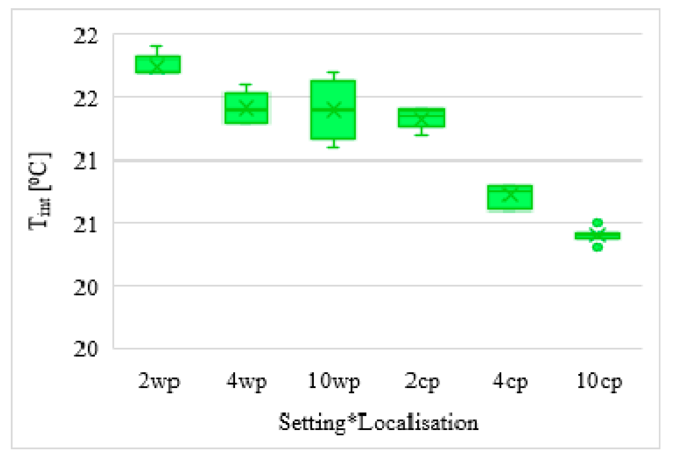 Atmosphere 11 00800 g017