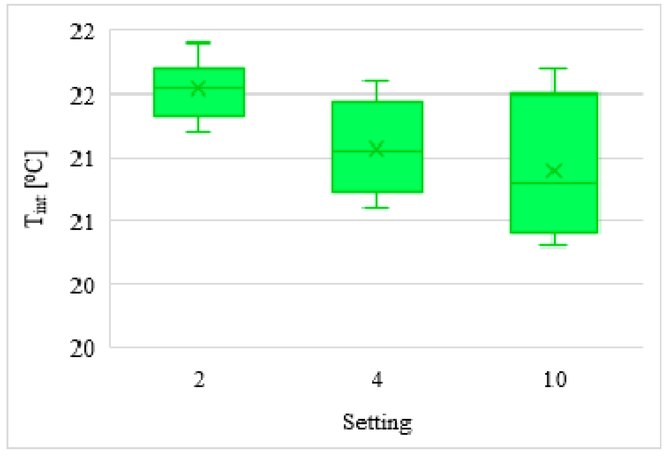 Atmosphere 11 00800 g018
