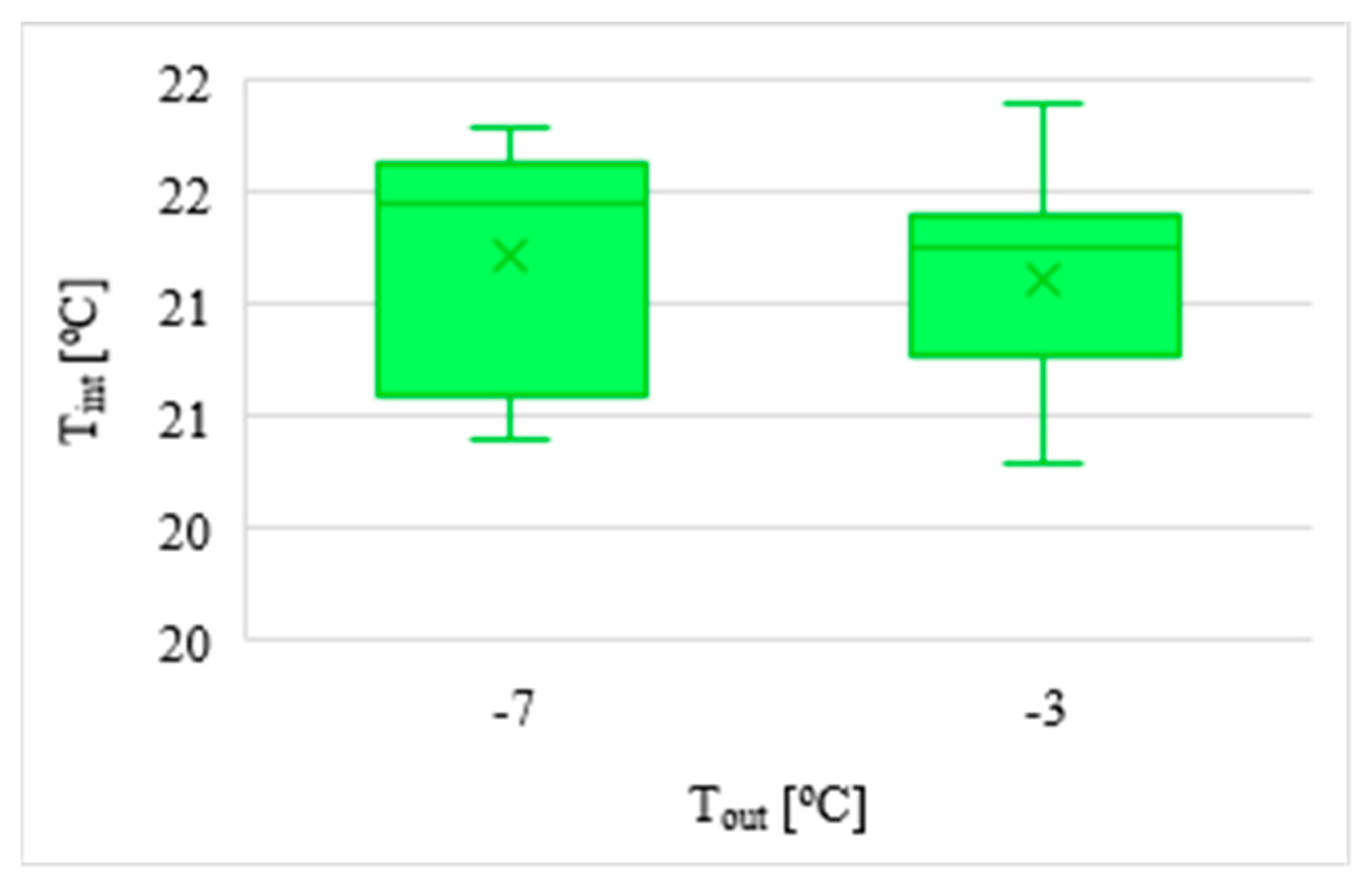 Atmosphere 11 00800 g021