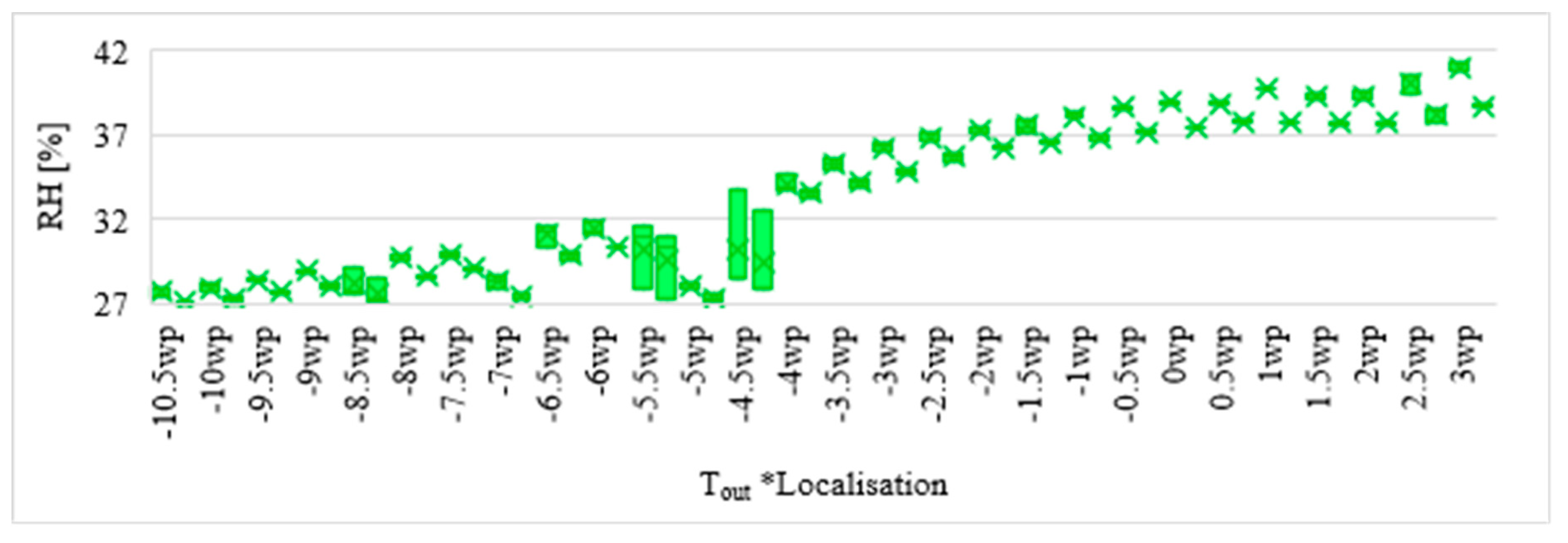 Atmosphere 11 00800 g022