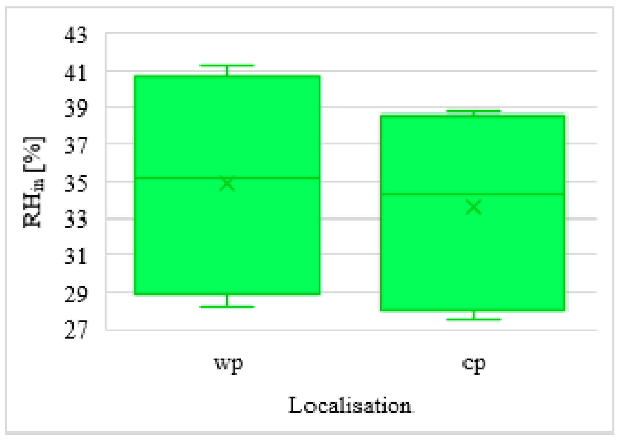 Atmosphere 11 00800 g024