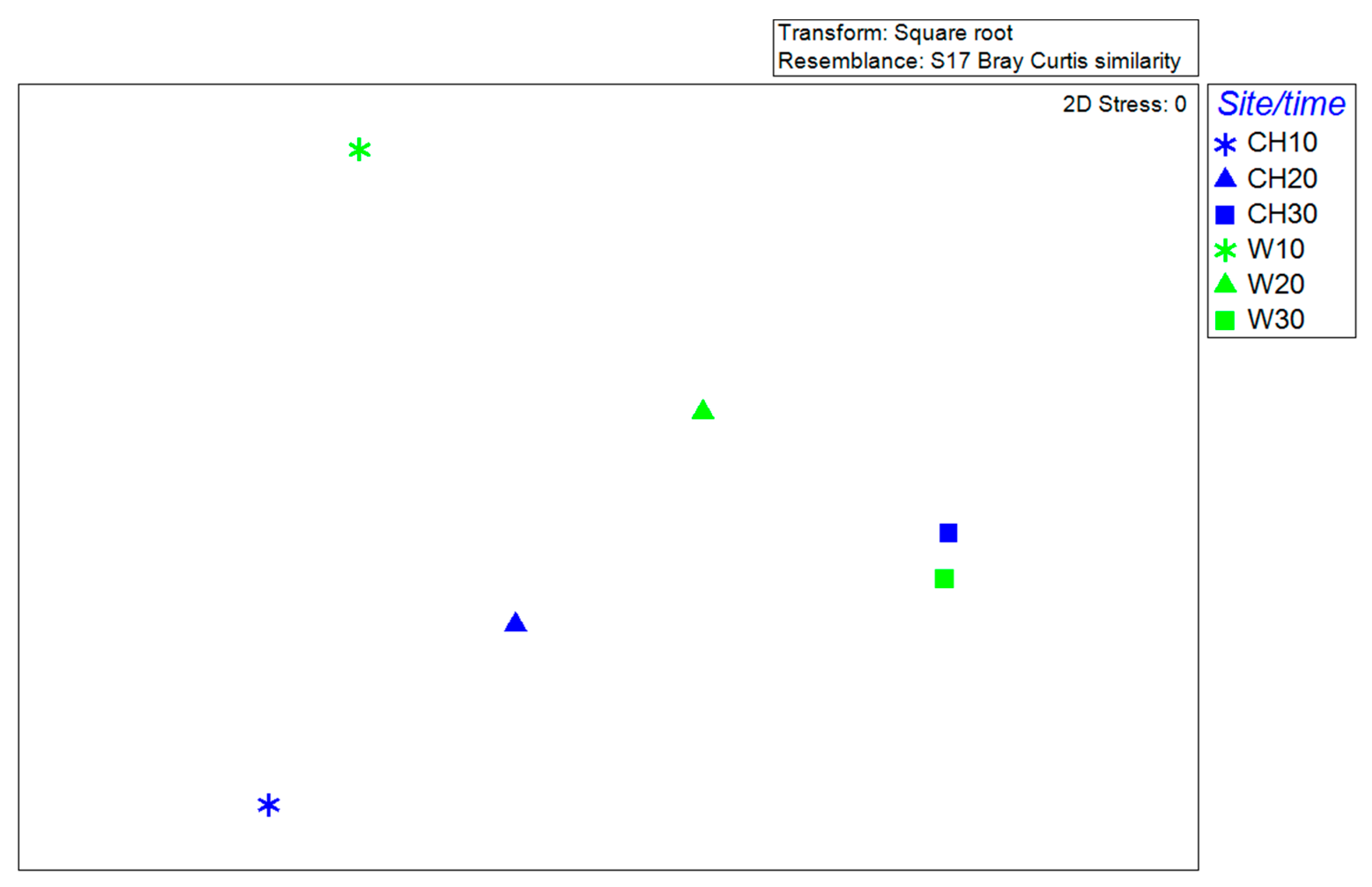 Atmosphere 11 00802 g004 Atmosphere 11 00802 g004