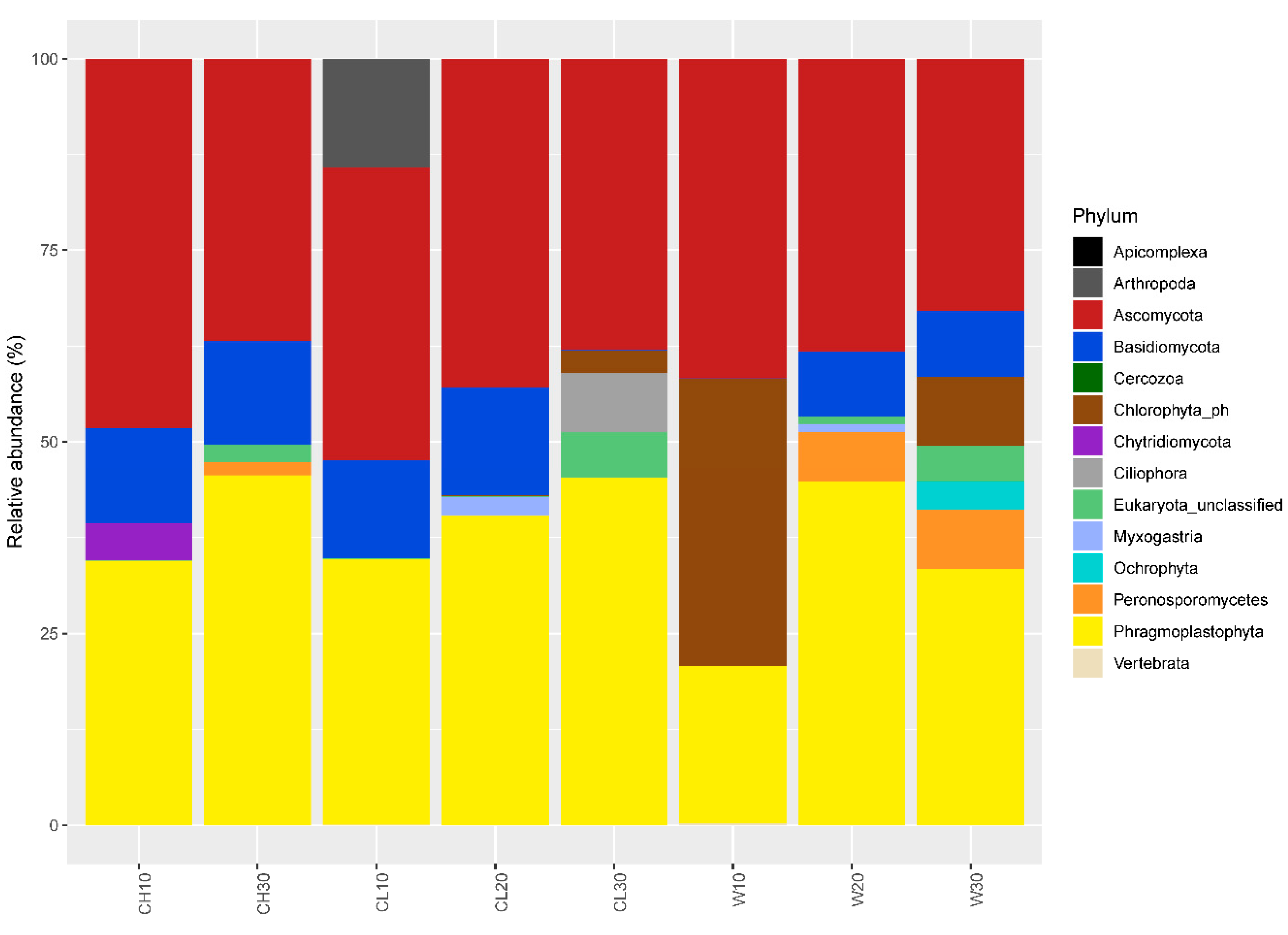 Atmosphere 11 00802 g005 Atmosphere 11 00802 g005