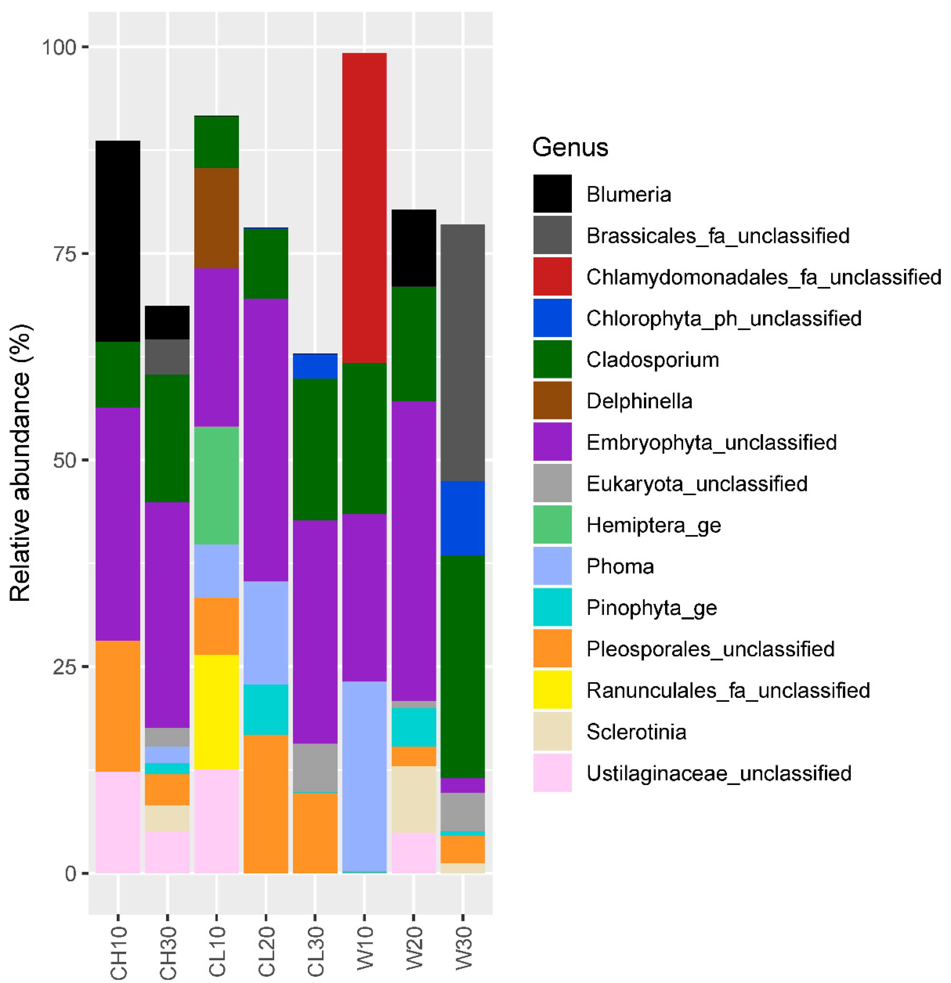 Atmosphere 11 00802 g006 Atmosphere 11 00802 g006