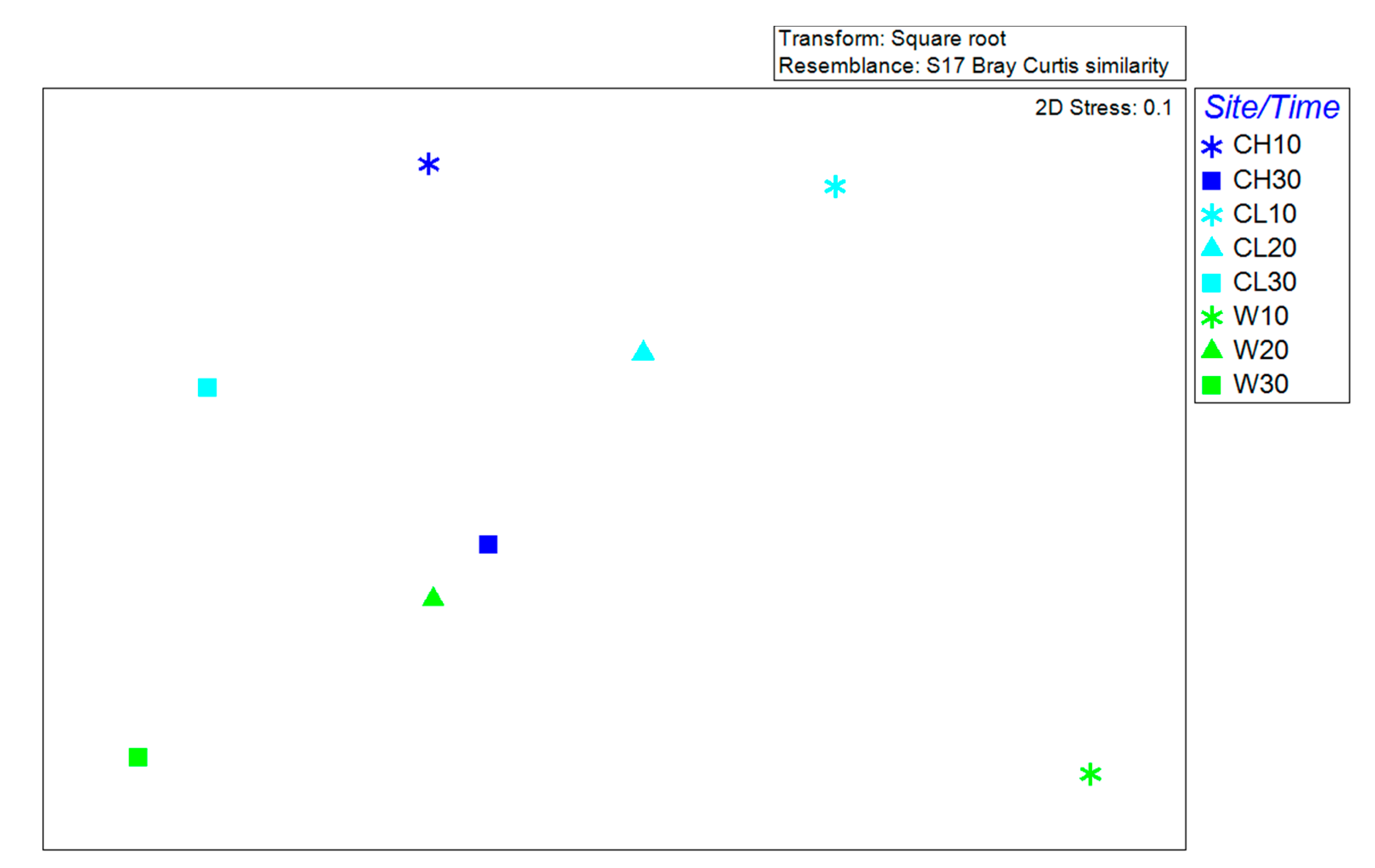 Atmosphere 11 00802 g007 Atmosphere 11 00802 g007