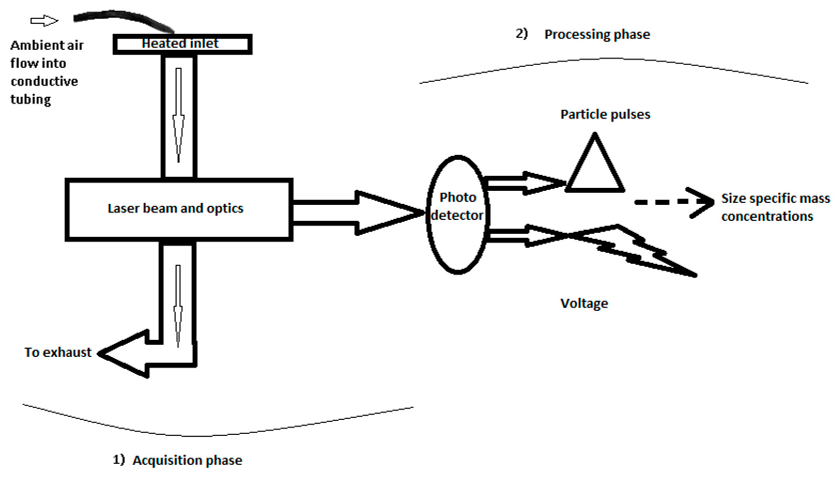 Atmosphere 11 00807 g002 Atmosphere 11 00807 g002