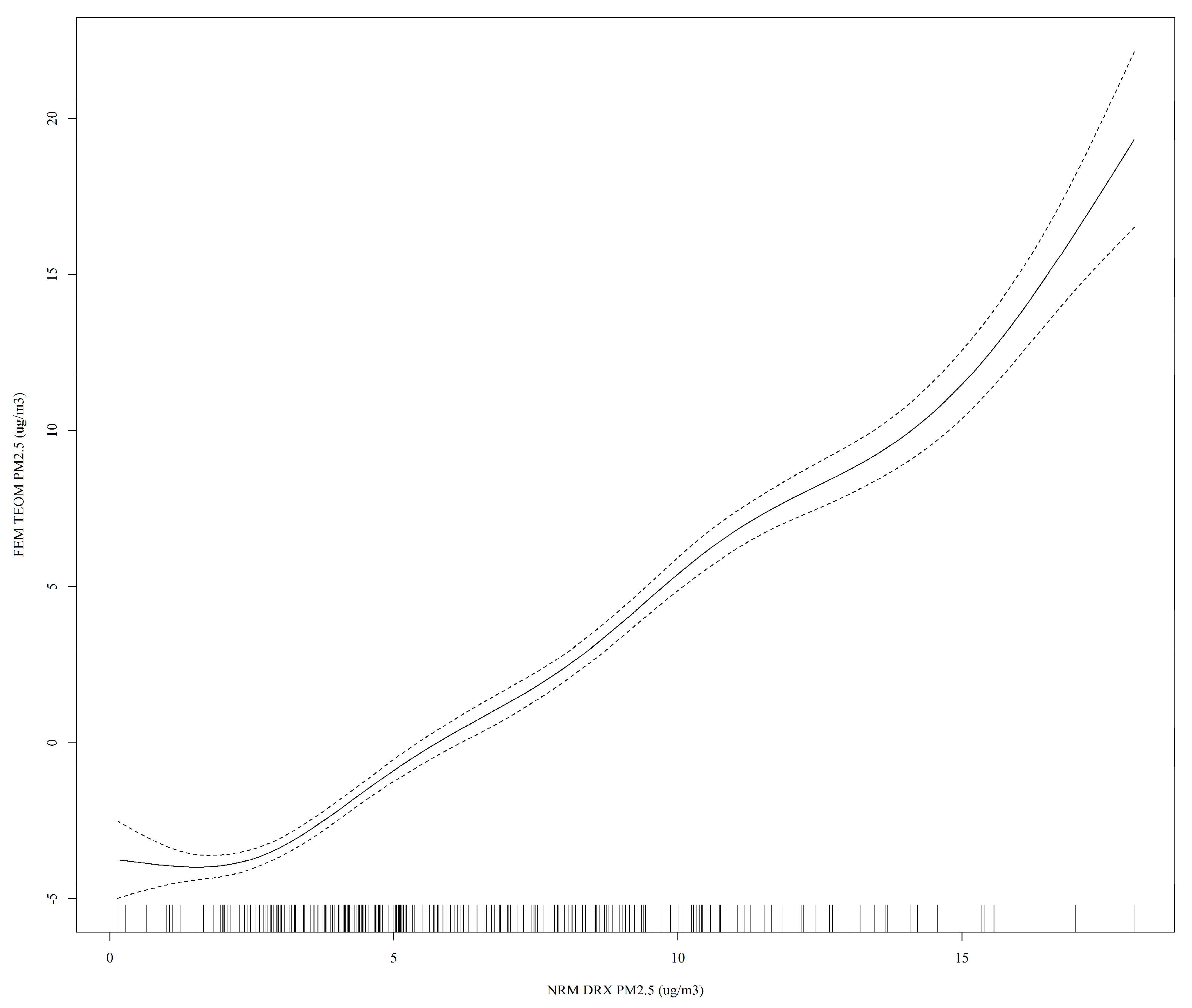 Atmosphere 11 00807 g004 Atmosphere 11 00807 g004