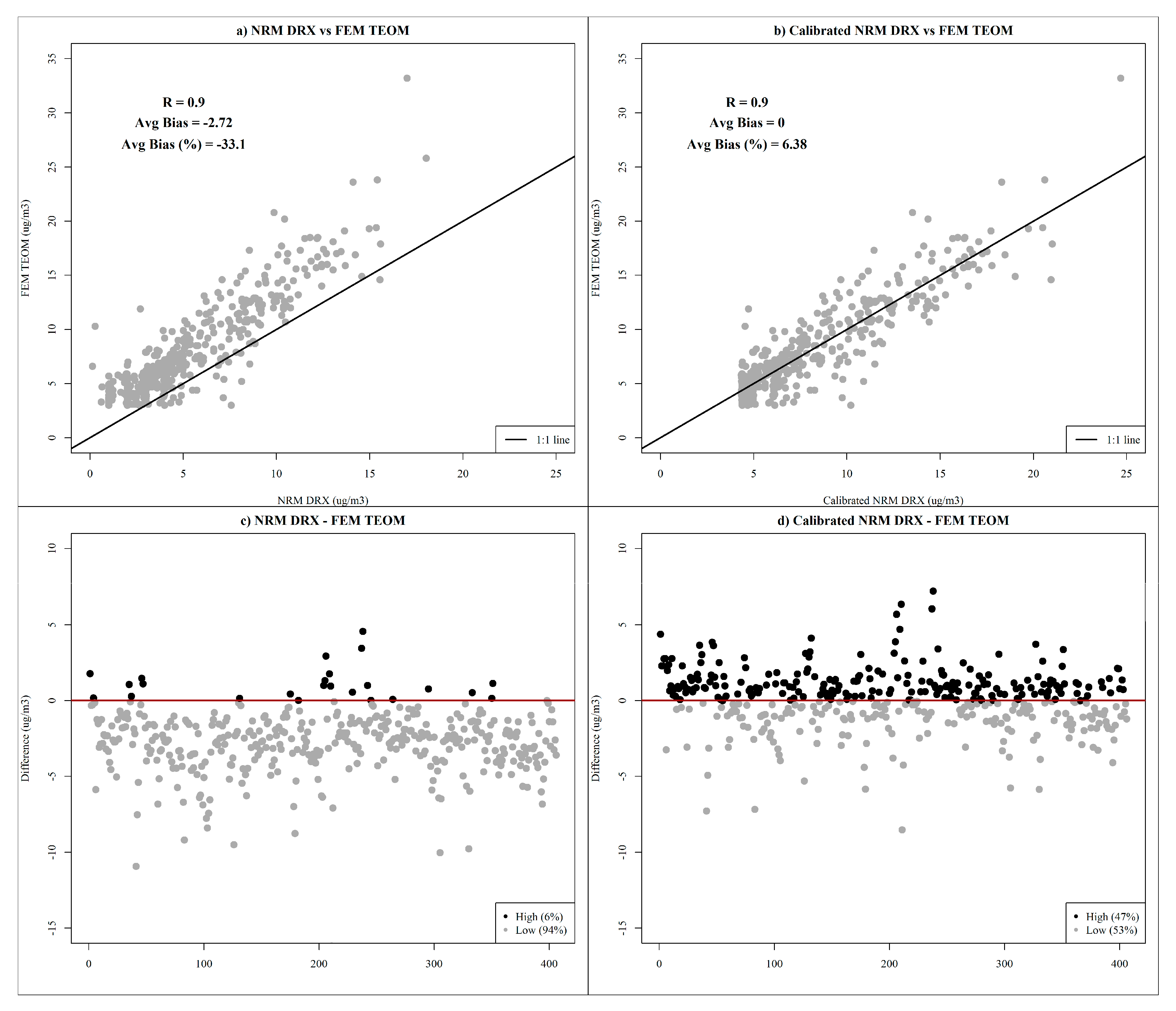 Atmosphere 11 00807 g005 Atmosphere 11 00807 g005