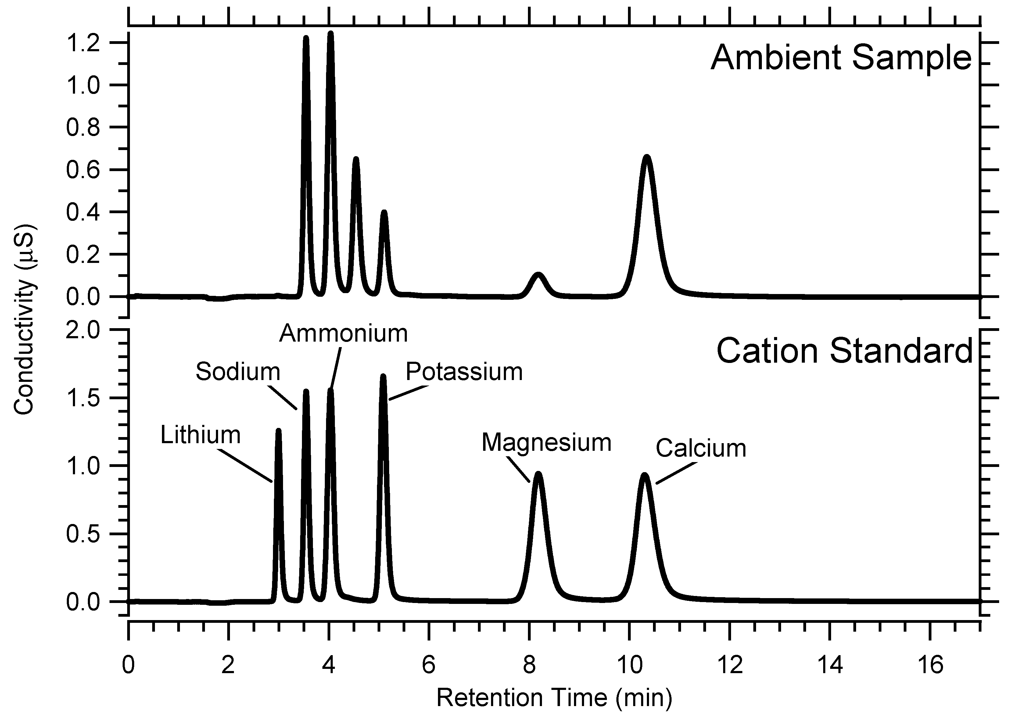 Atmosphere 11 00808 g001 Atmosphere 11 00808 g001