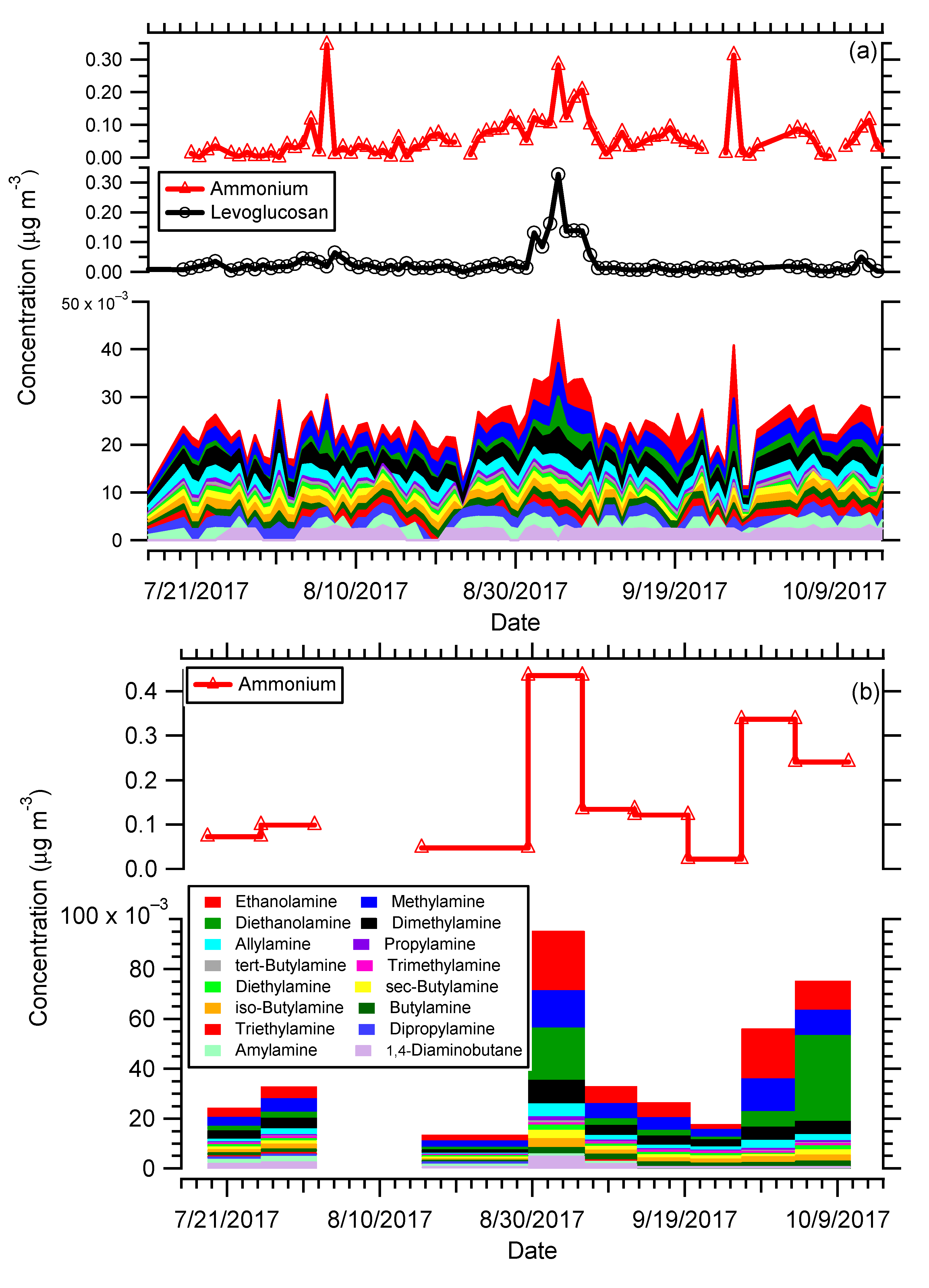 Atmosphere 11 00808 g006 Atmosphere 11 00808 g006