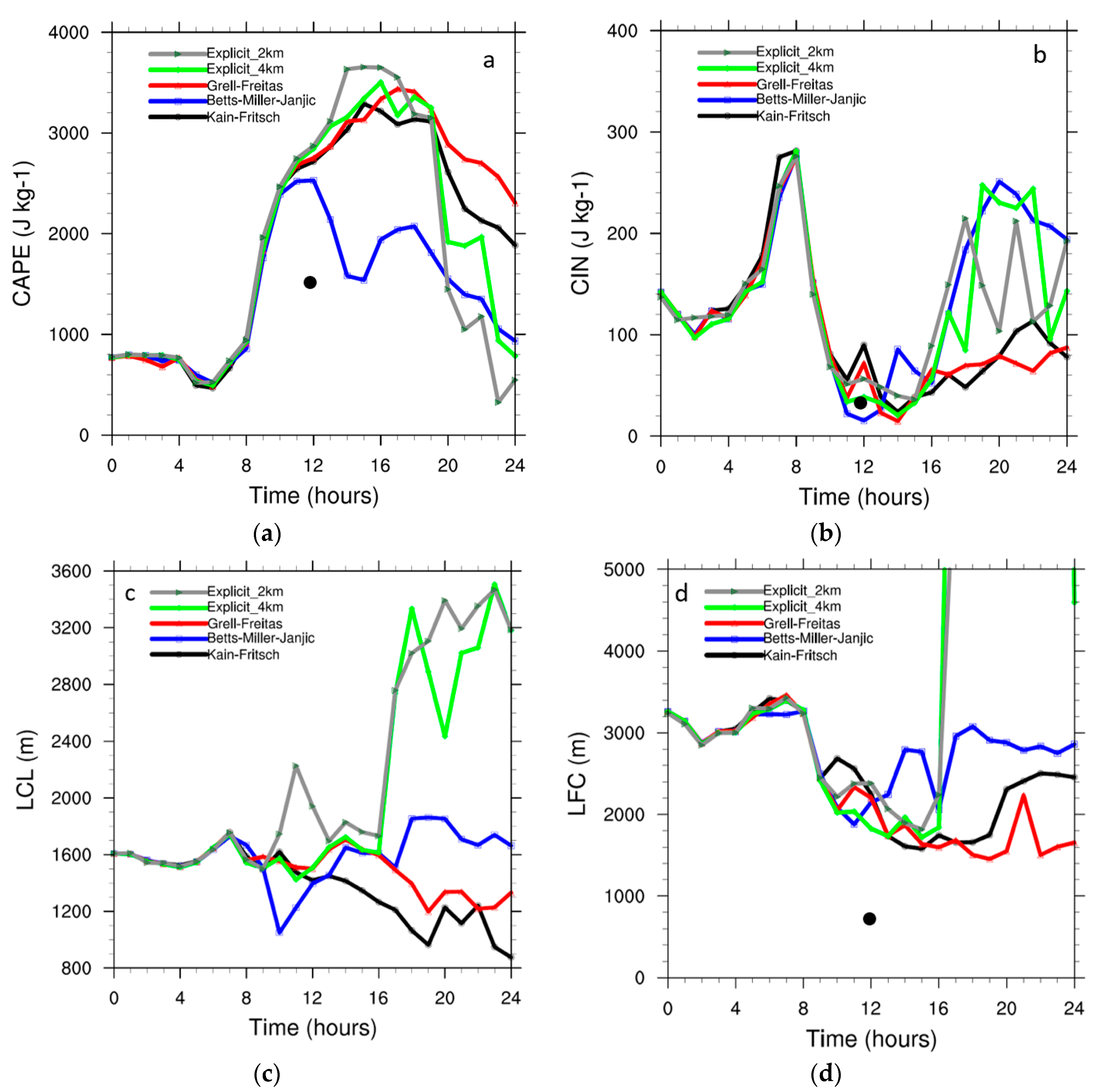 Atmosphere 11 00811 g005