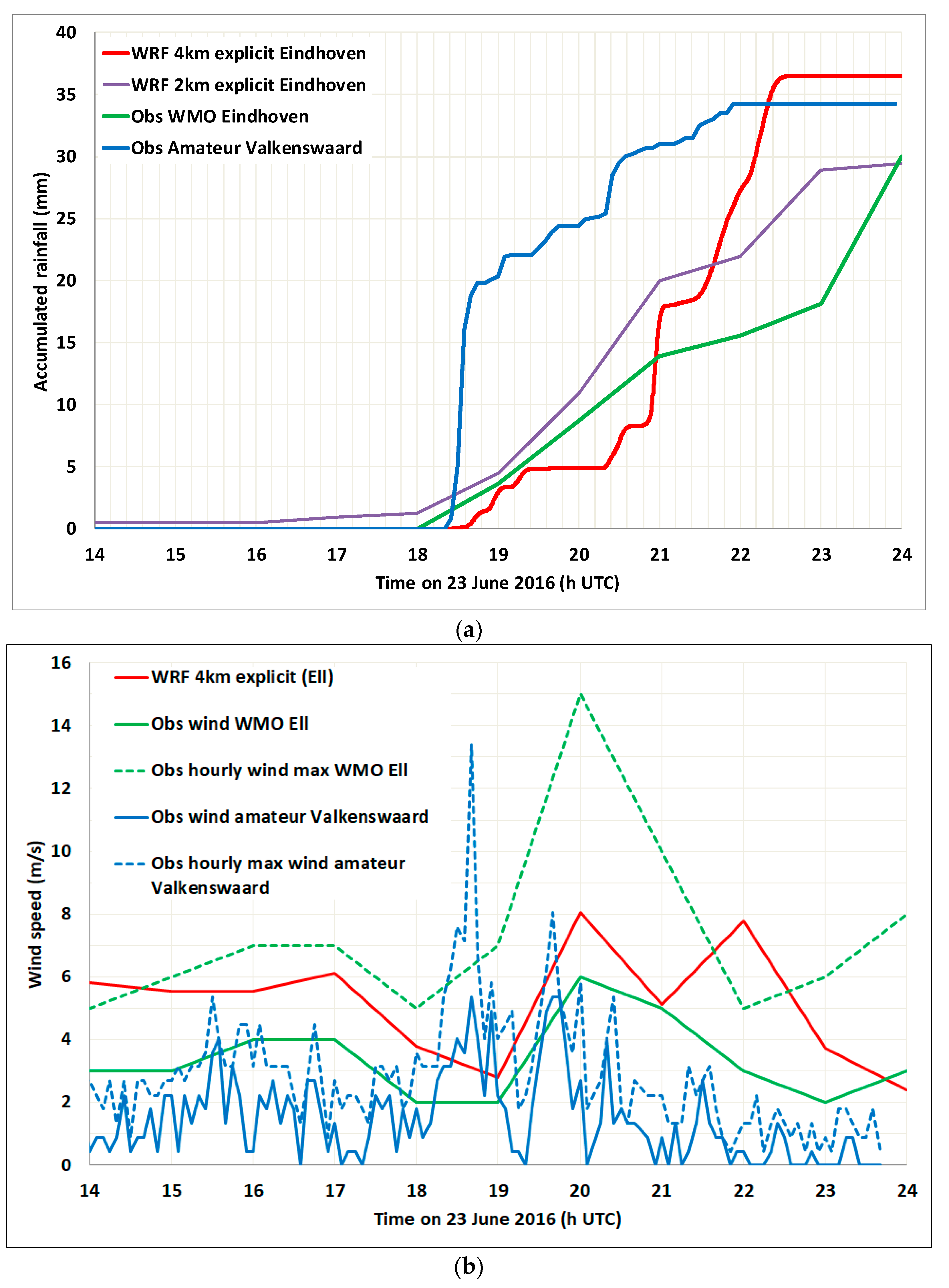 Atmosphere 11 00811 g006