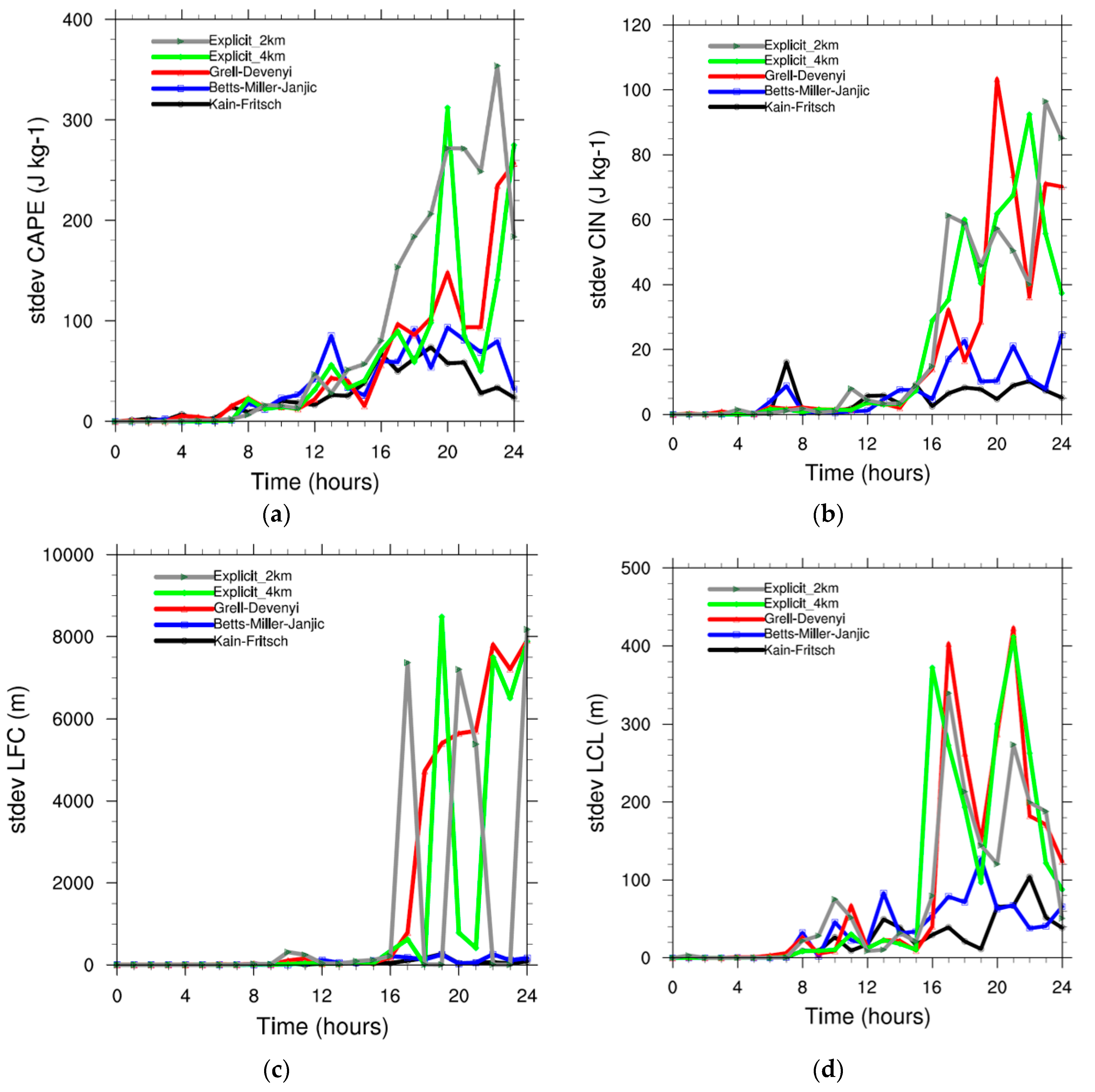 Atmosphere 11 00811 g007