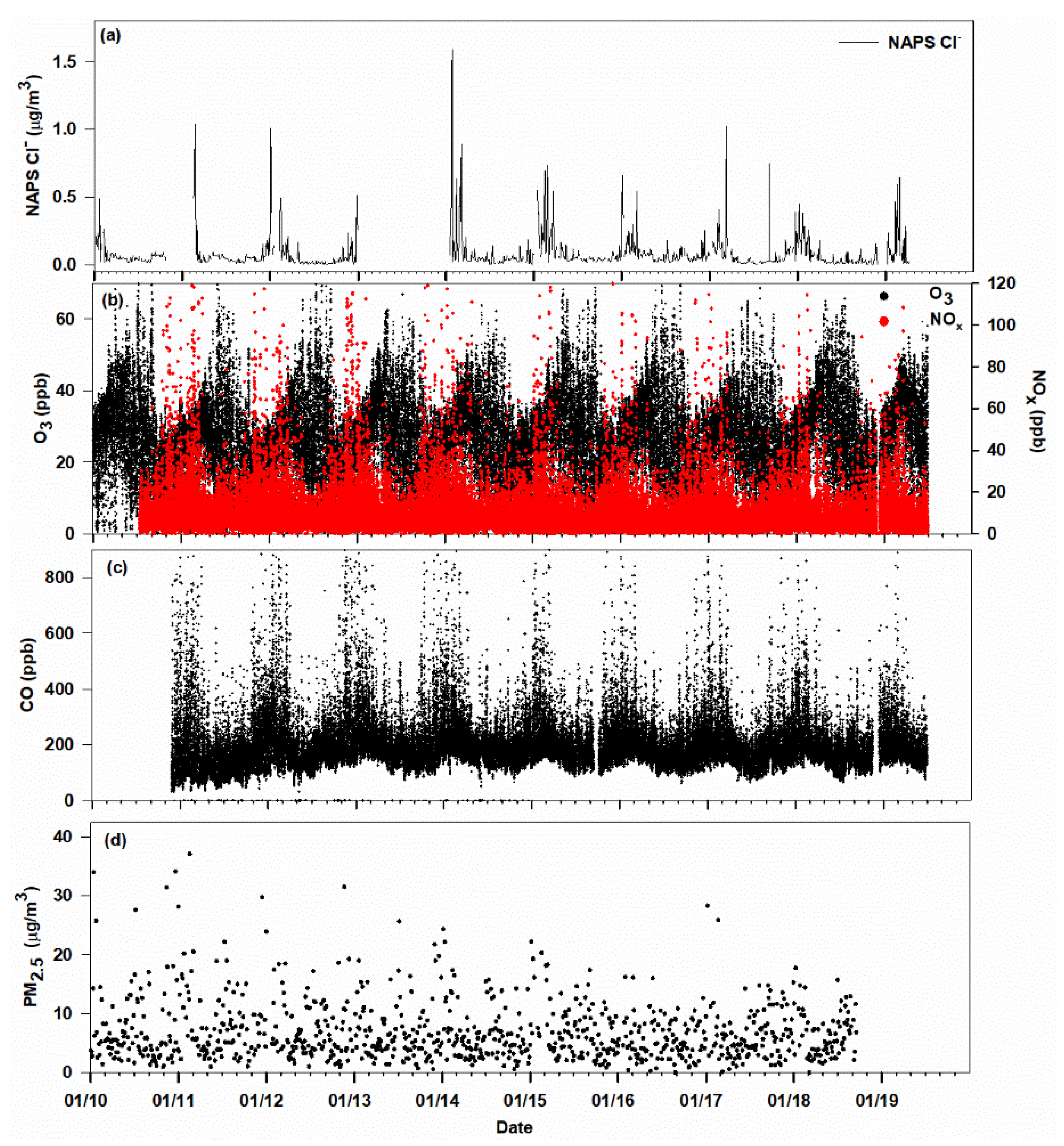 Atmosphere 11 00812 g001