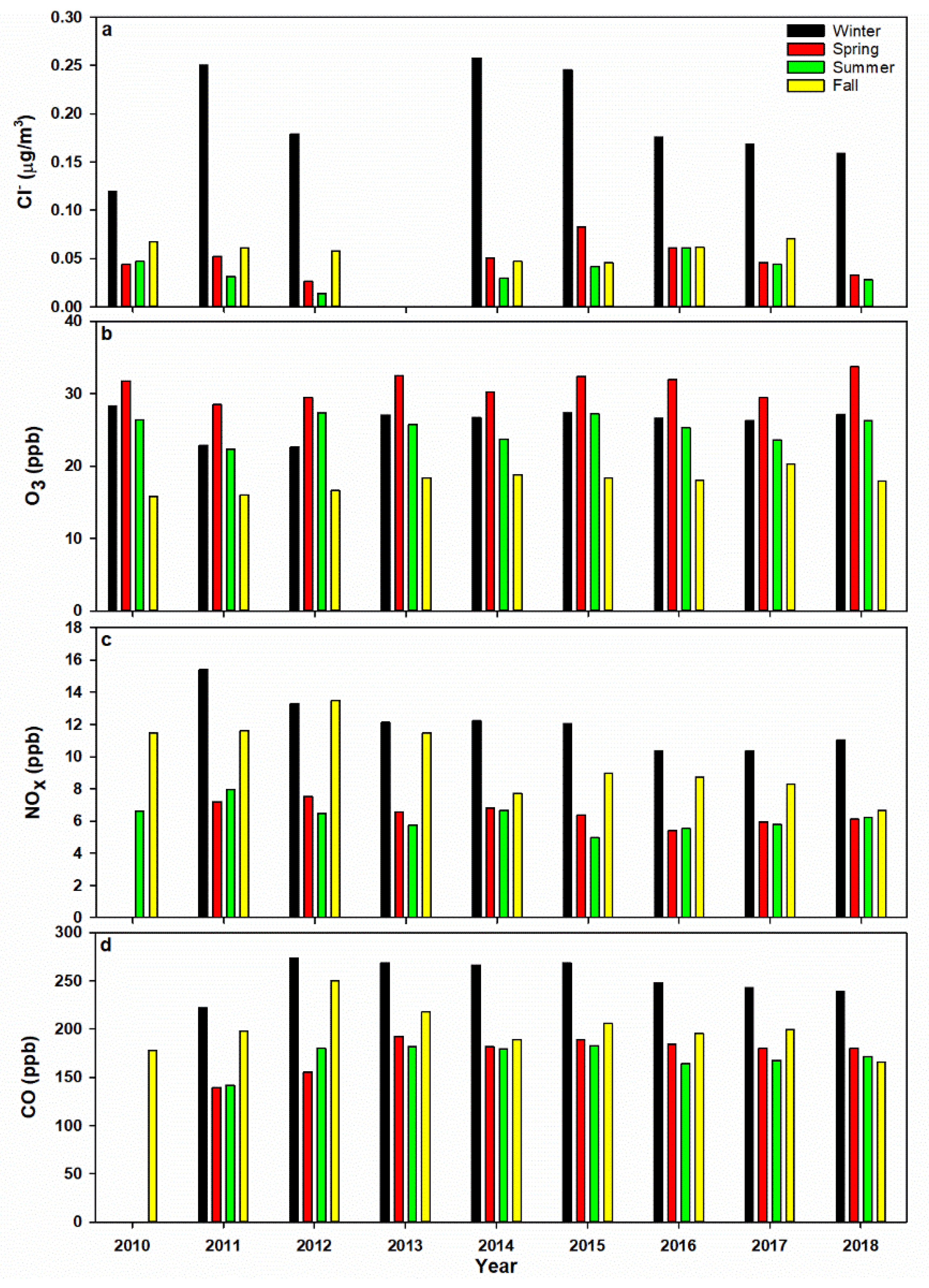 Atmosphere 11 00812 g002