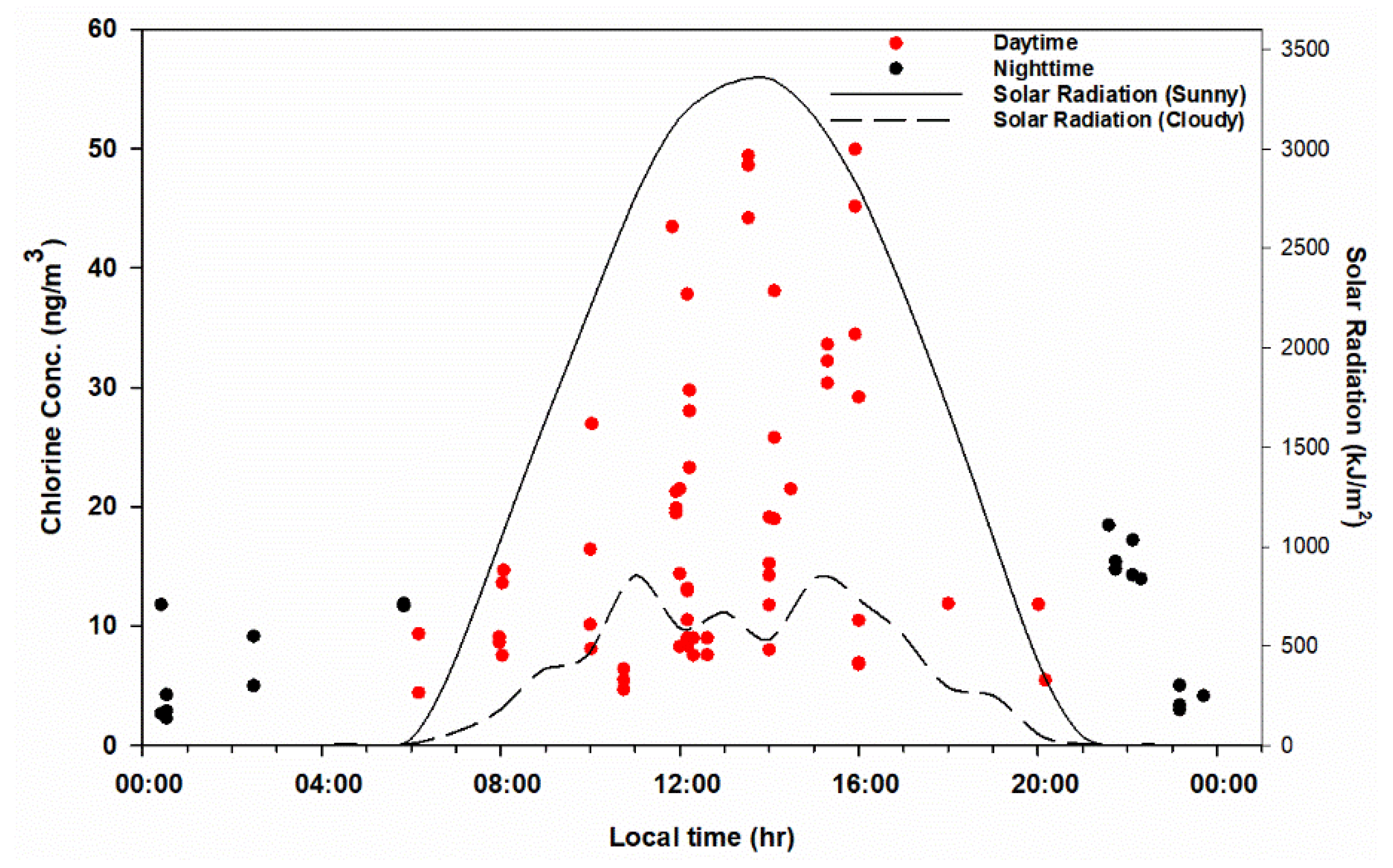Atmosphere 11 00812 g003
