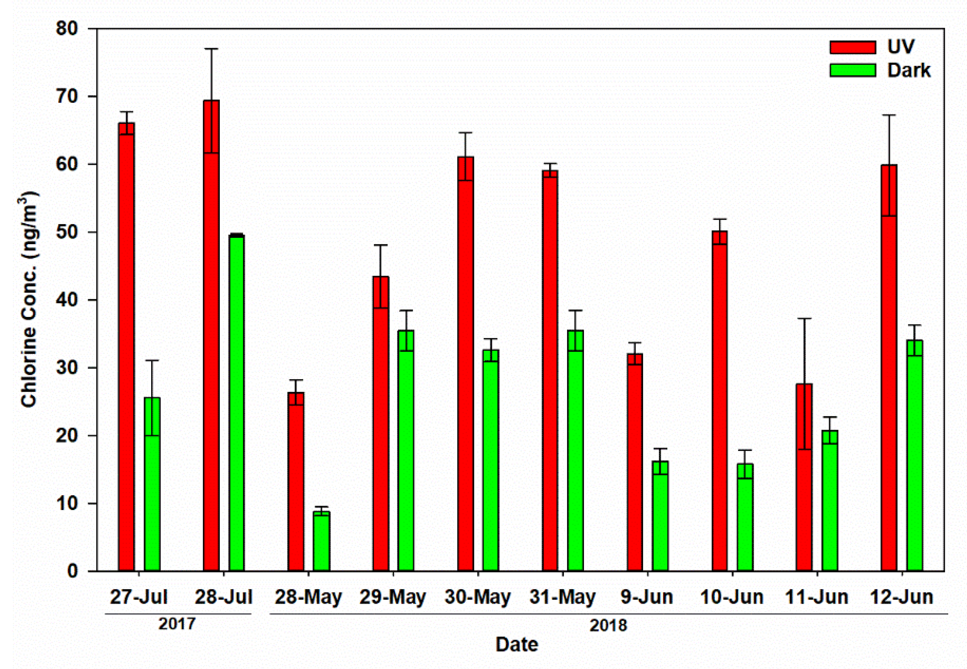 Atmosphere 11 00812 g005