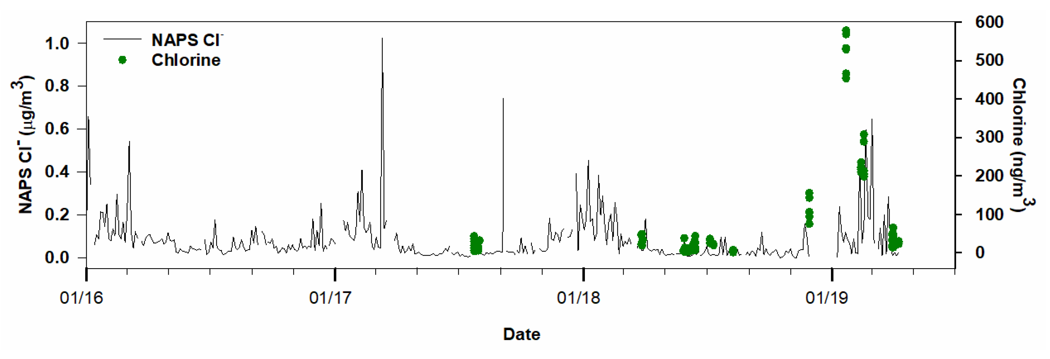Atmosphere 11 00812 g007