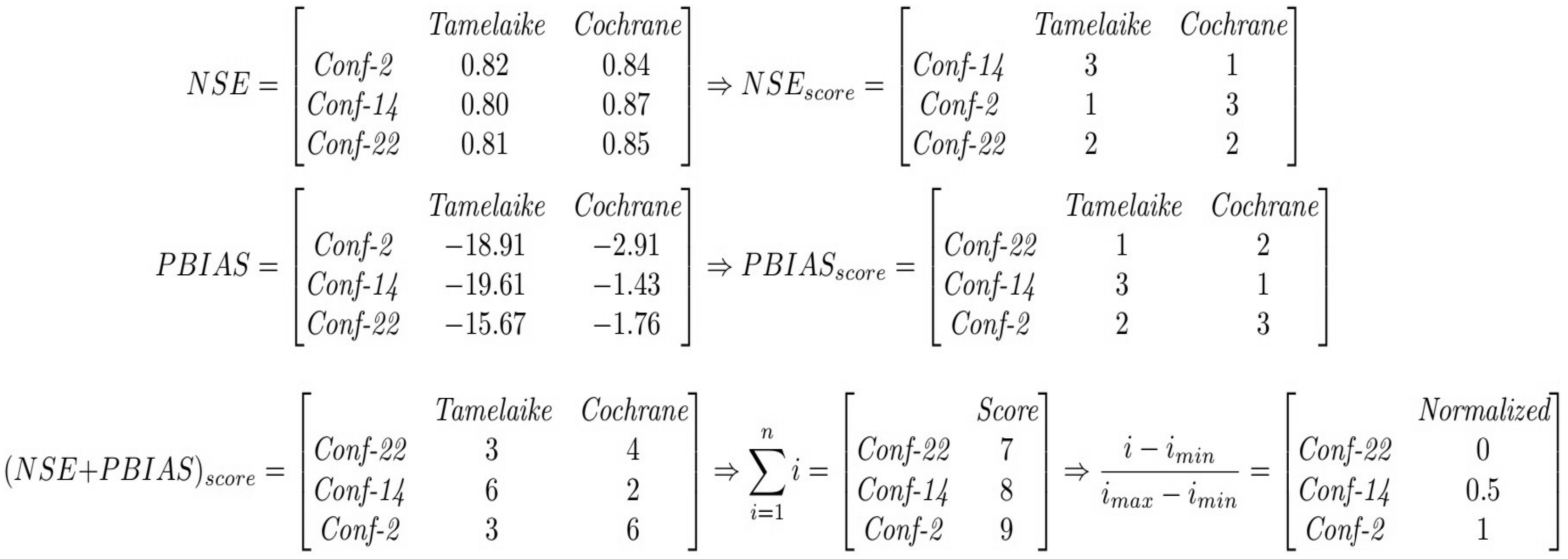 Atmosphere 11 00815 g002 Atmosphere 11 00815 g002
