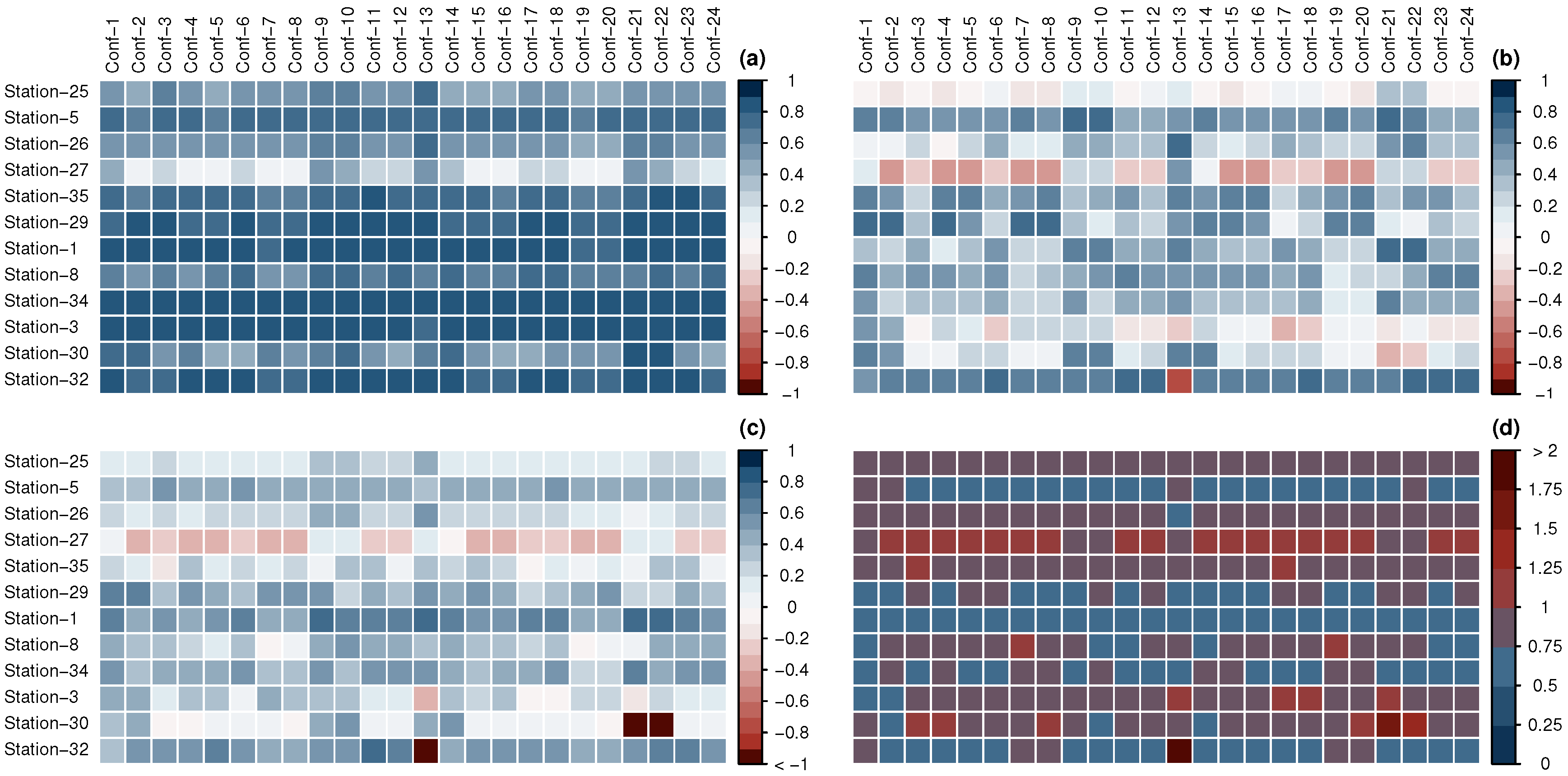 Atmosphere 11 00815 g004 Atmosphere 11 00815 g004