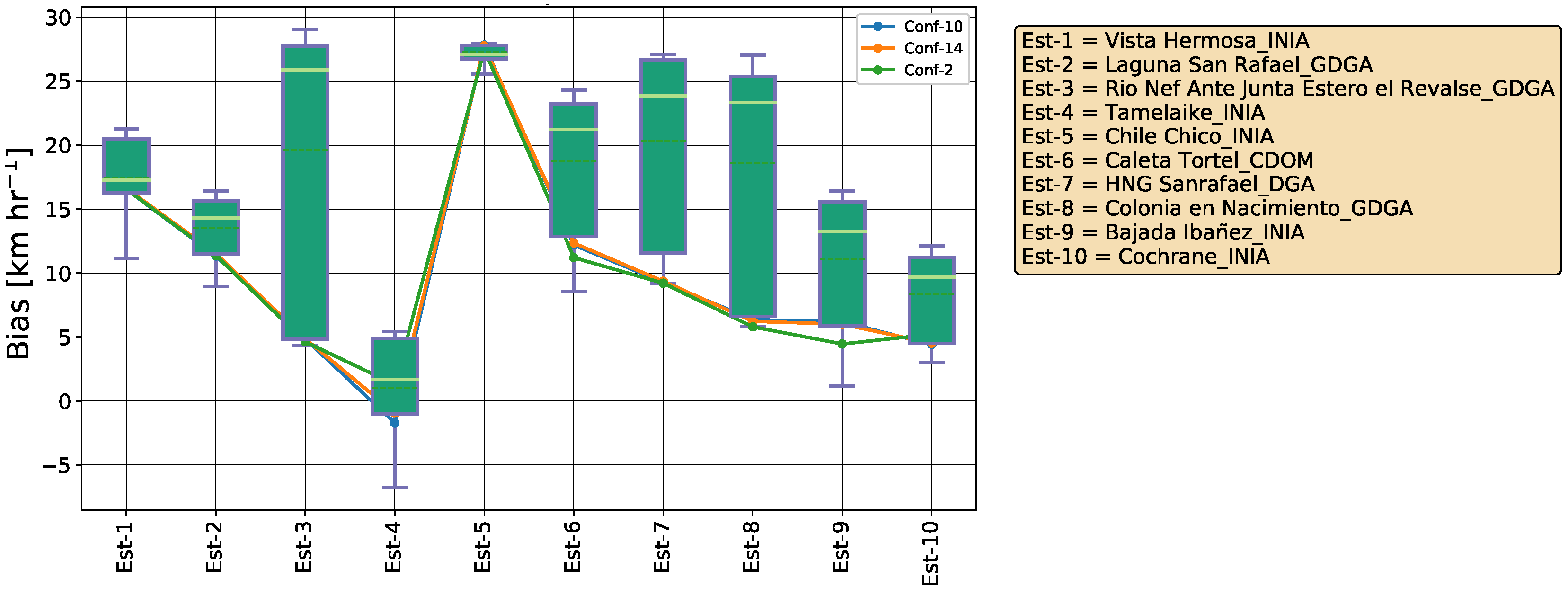 Atmosphere 11 00815 g007 Atmosphere 11 00815 g007