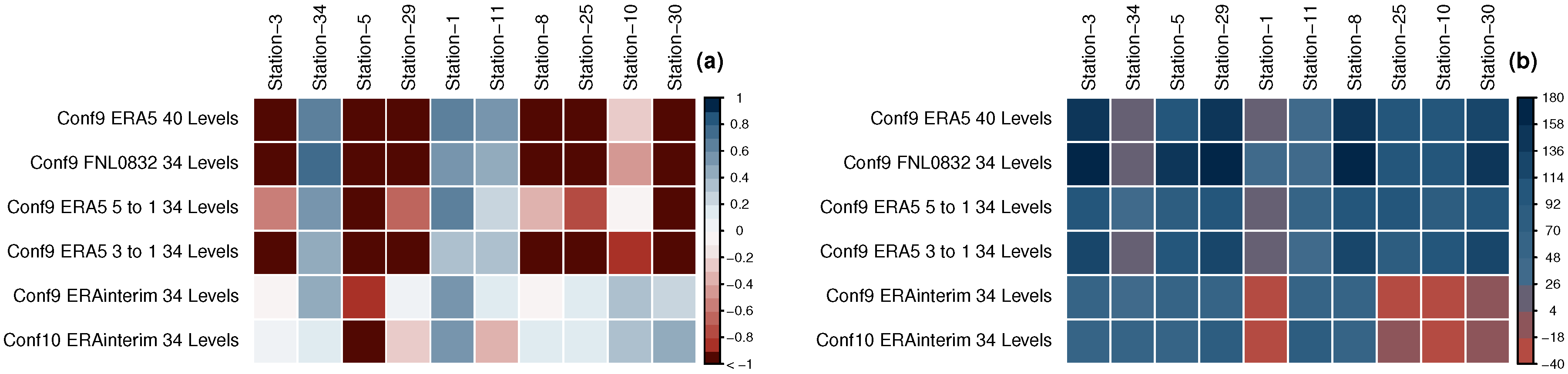 Atmosphere 11 00815 g008 Atmosphere 11 00815 g008