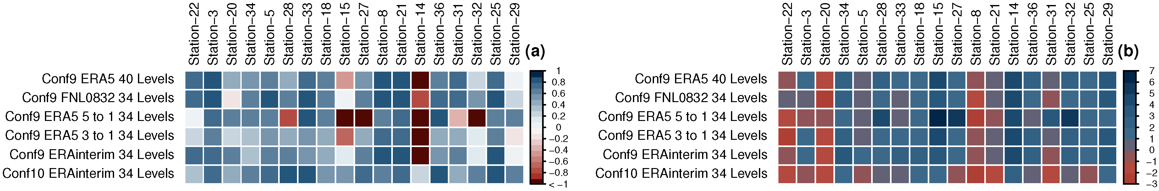 Atmosphere 11 00815 g009 Atmosphere 11 00815 g009