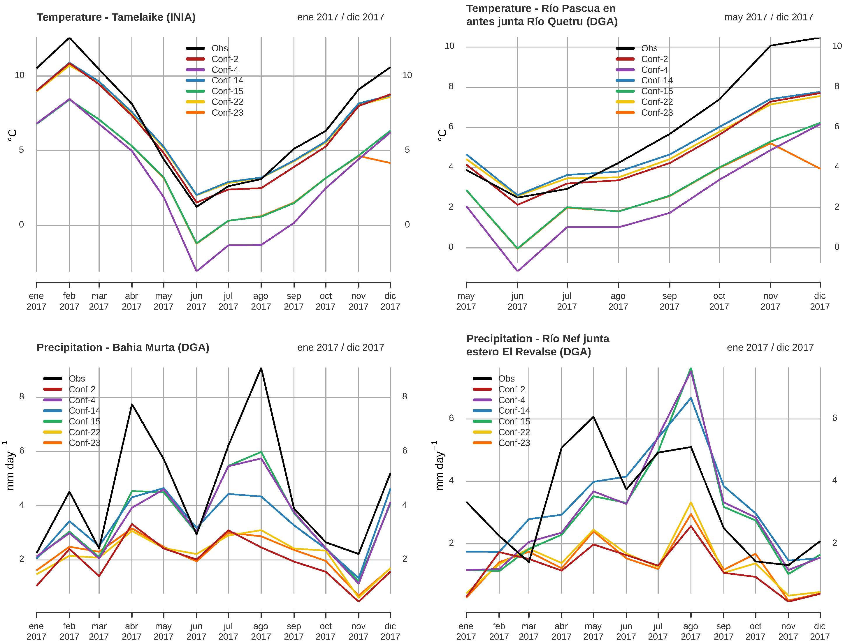 Atmosphere 11 00815 g011 Atmosphere 11 00815 g011
