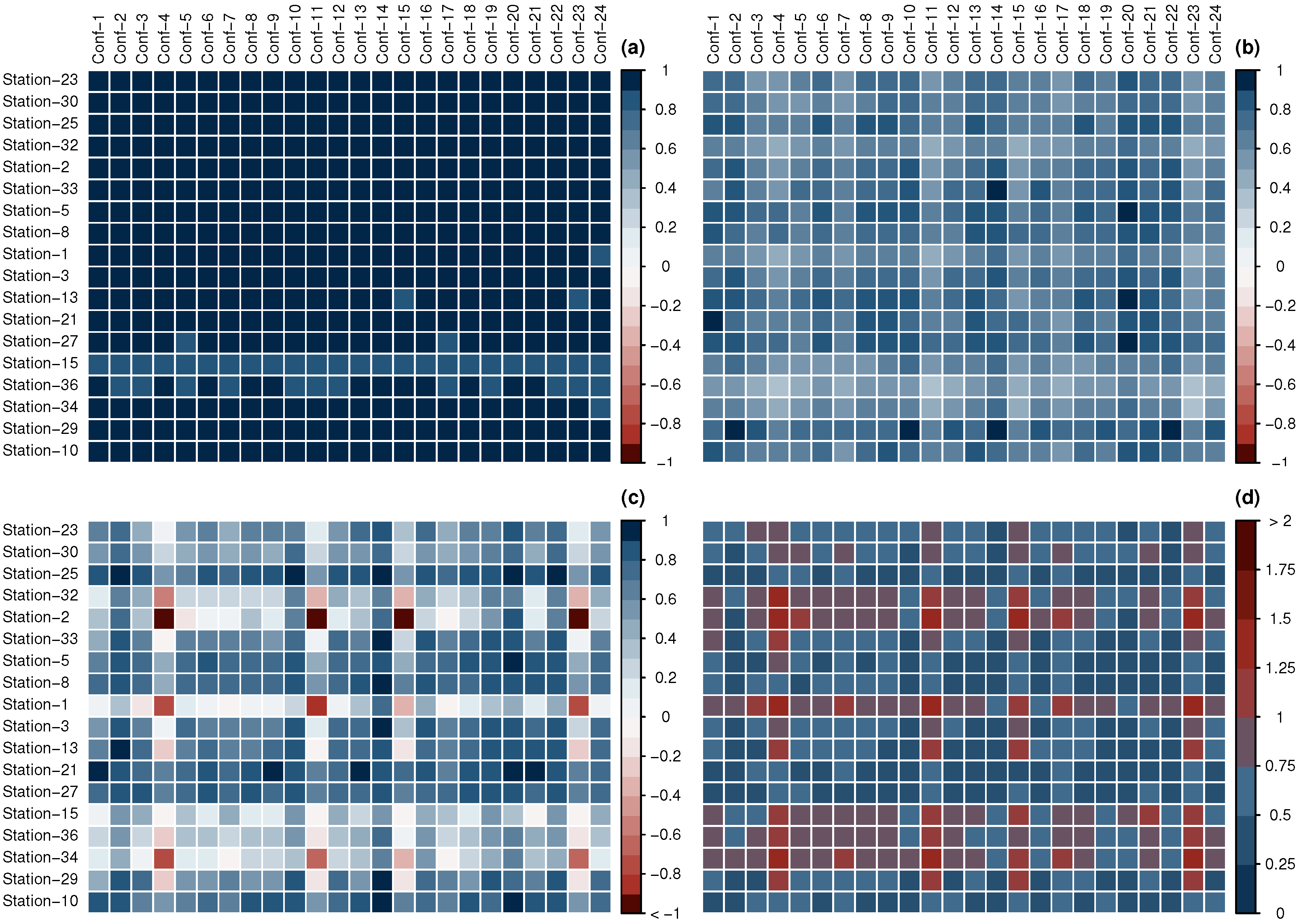 Atmosphere 11 00815 g0a1 Atmosphere 11 00815 g0a1